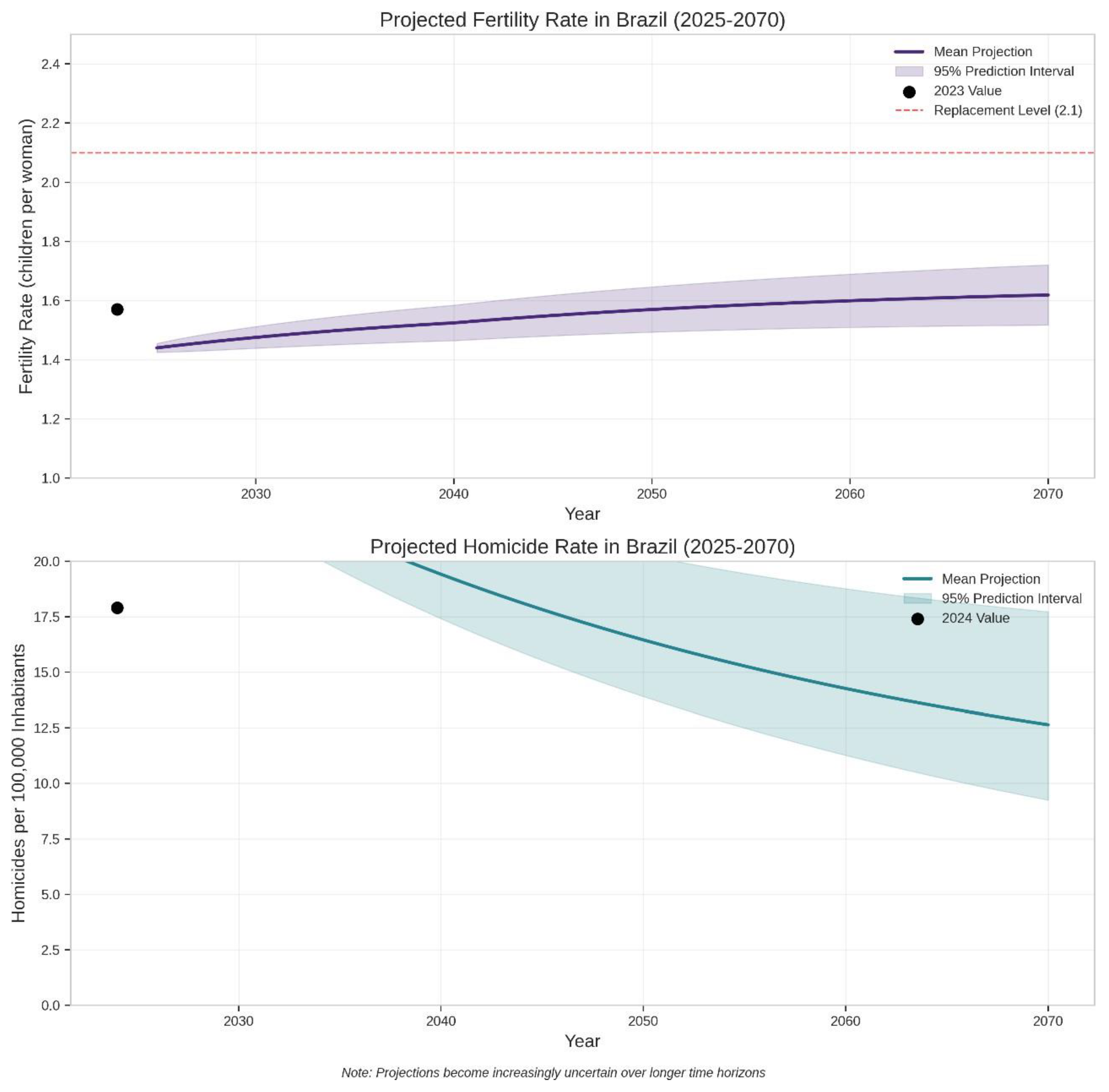 Preprints 157098 g006