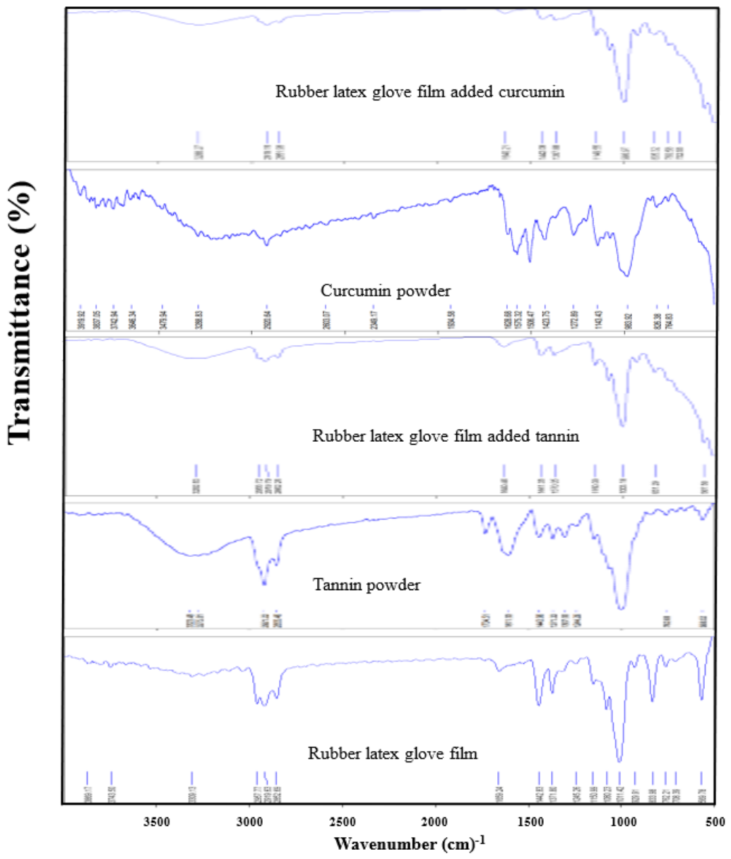 Preprints 231723 g005 Preprints 231723 g005