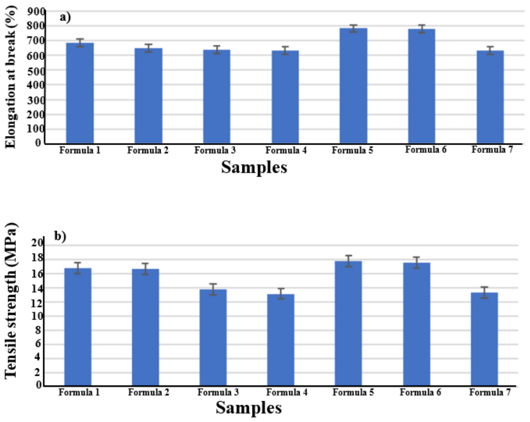 Preprints 231723 g009 Preprints 231723 g009