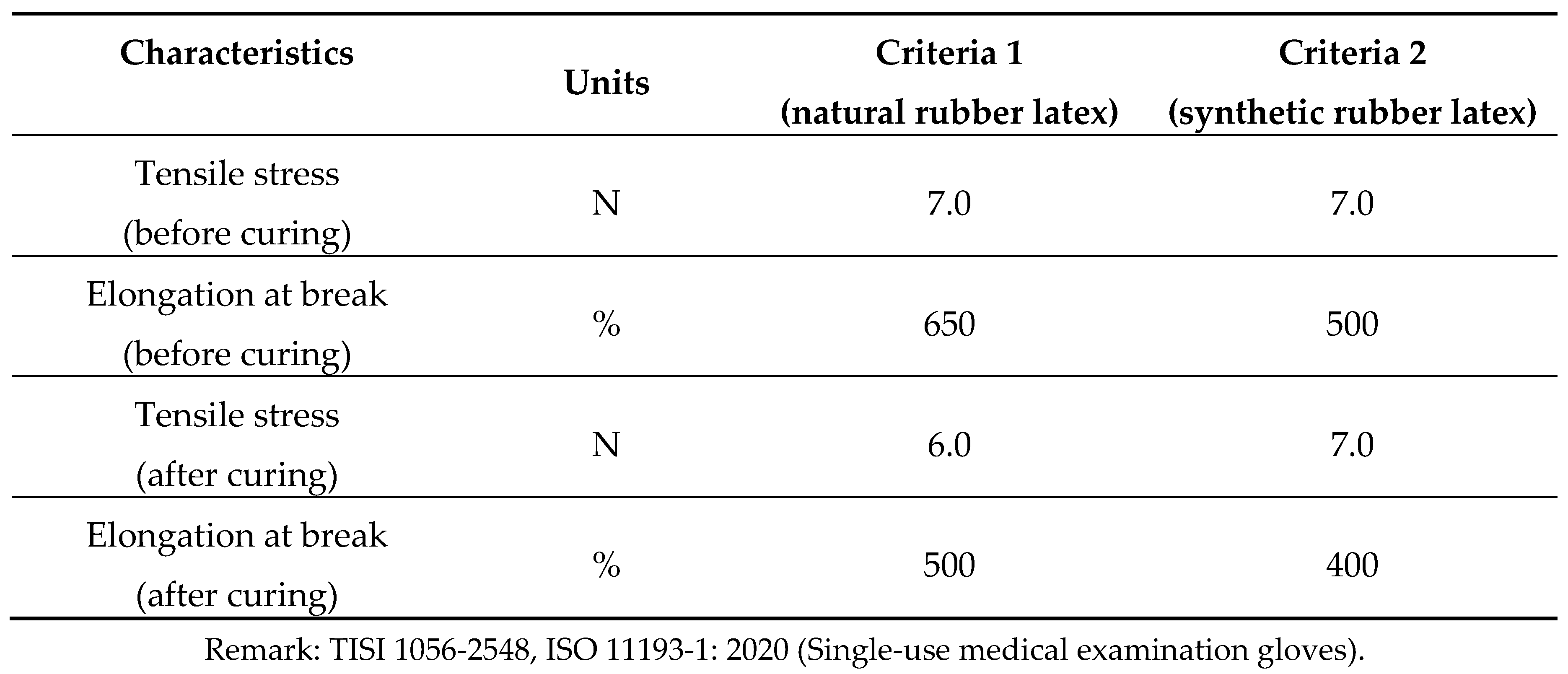 Preprints 231723 sch007