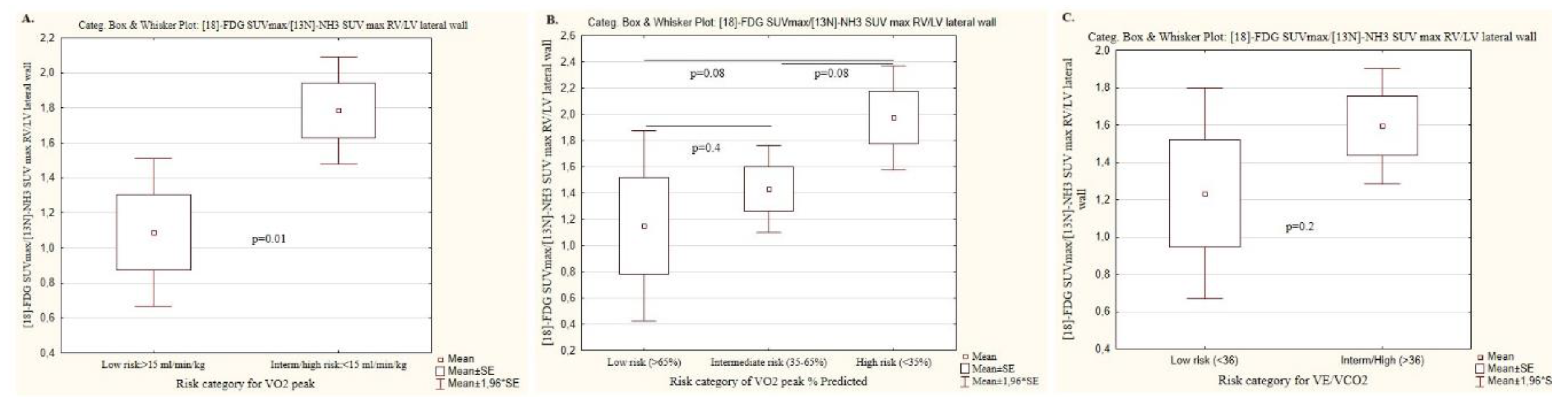 Preprints 169682 g001