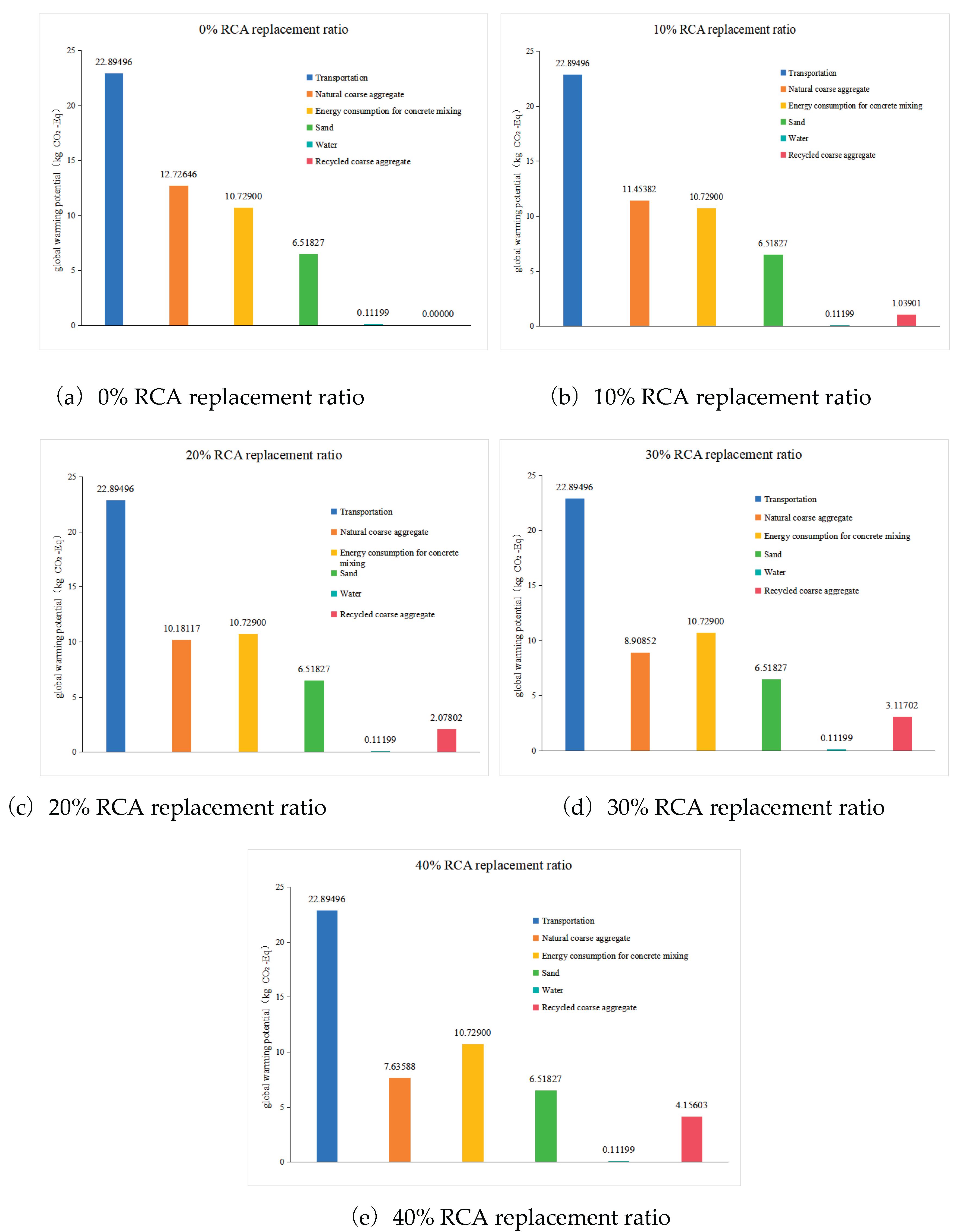 Preprints 223706 g004