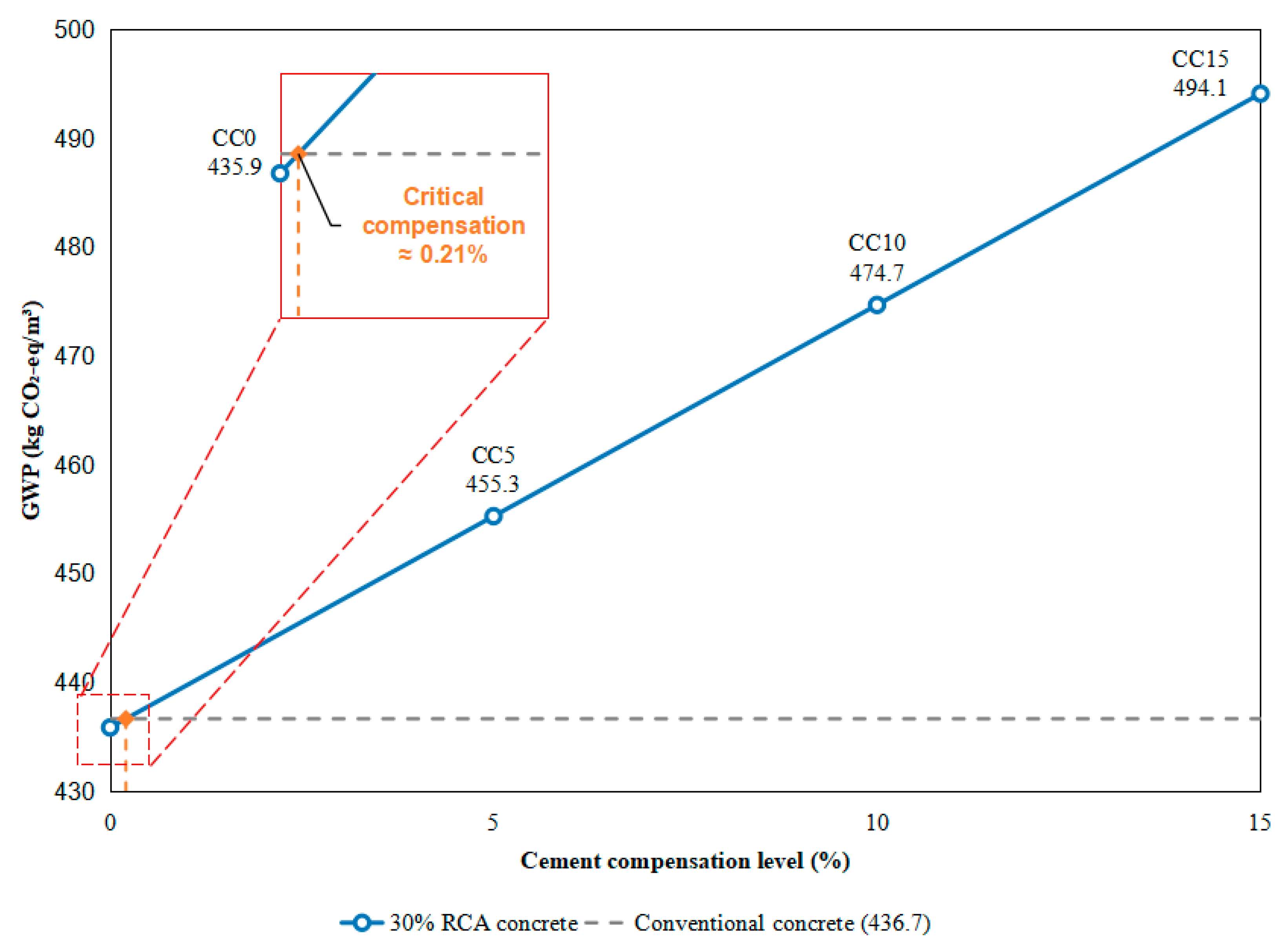 Preprints 223706 g007