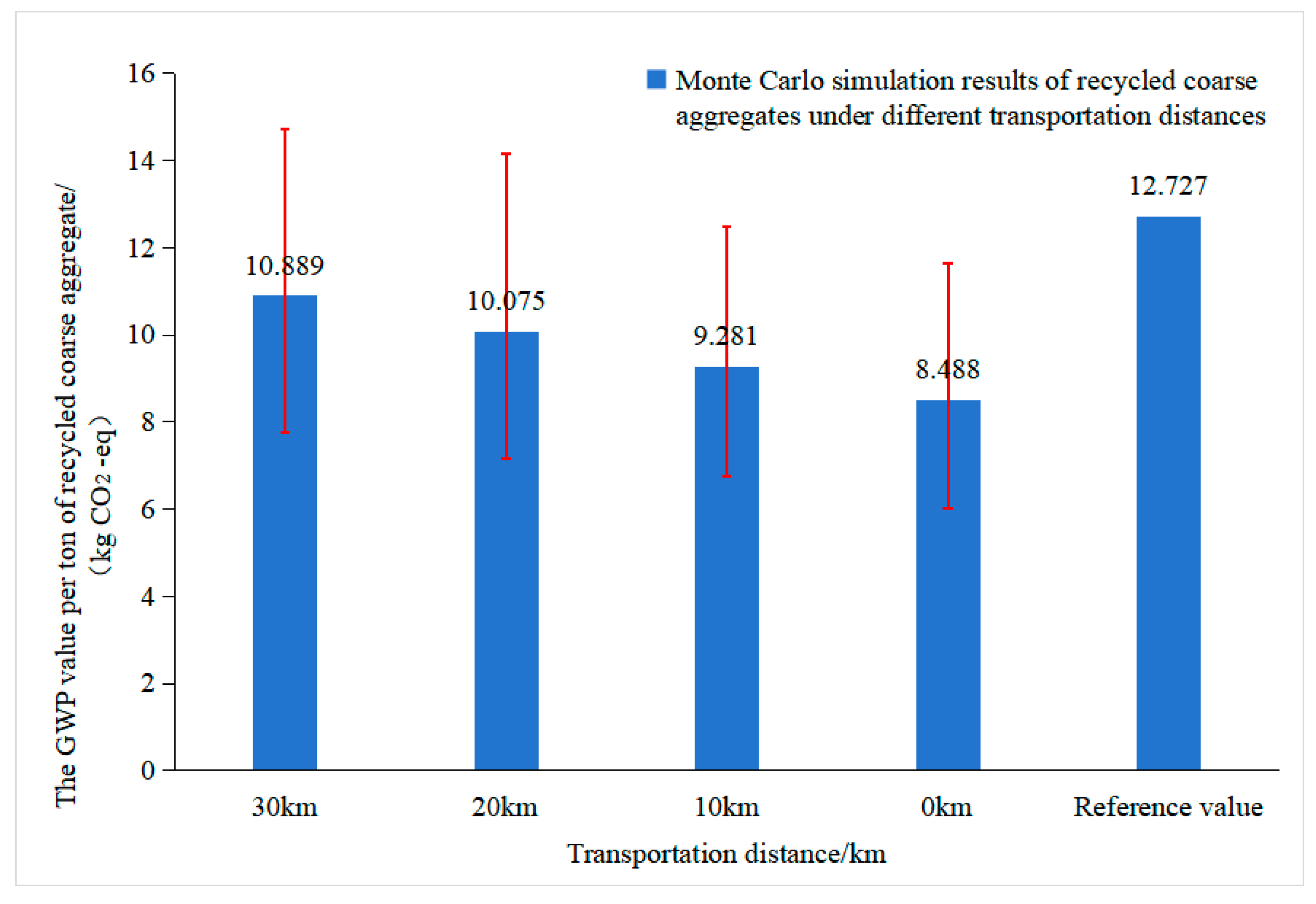 Preprints 223706 g008