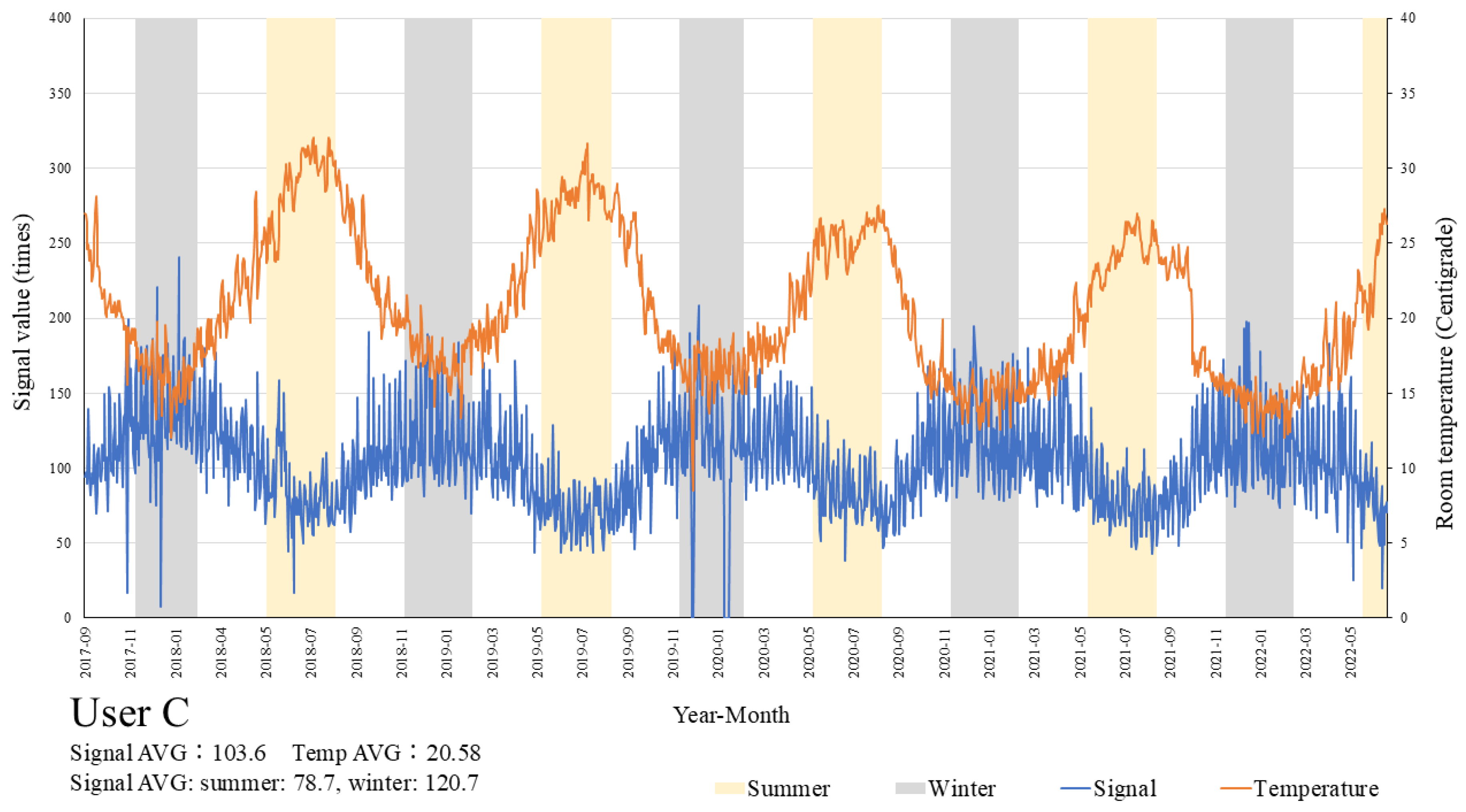 Preprints 188890 g003