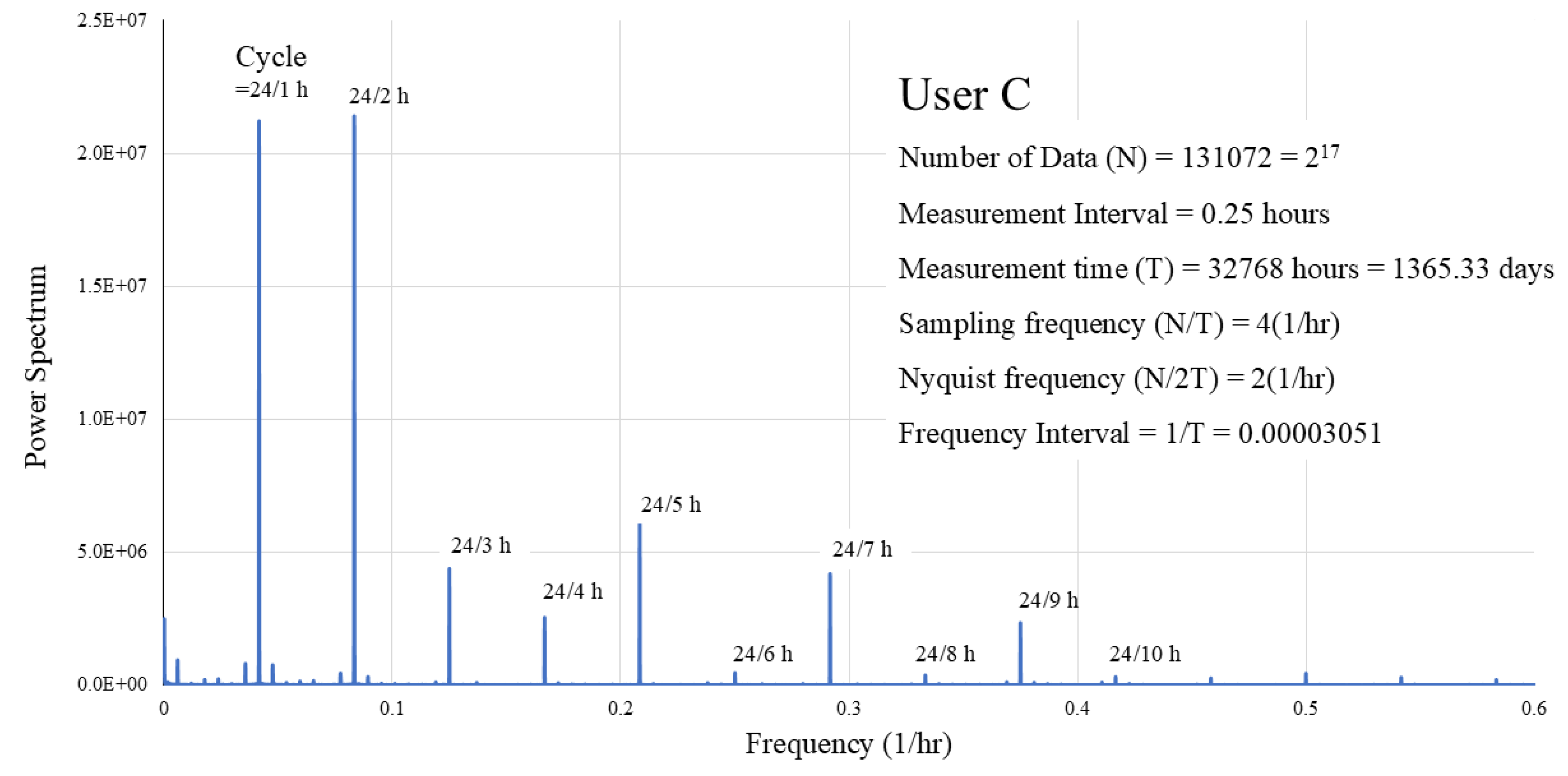 Preprints 188890 g004
