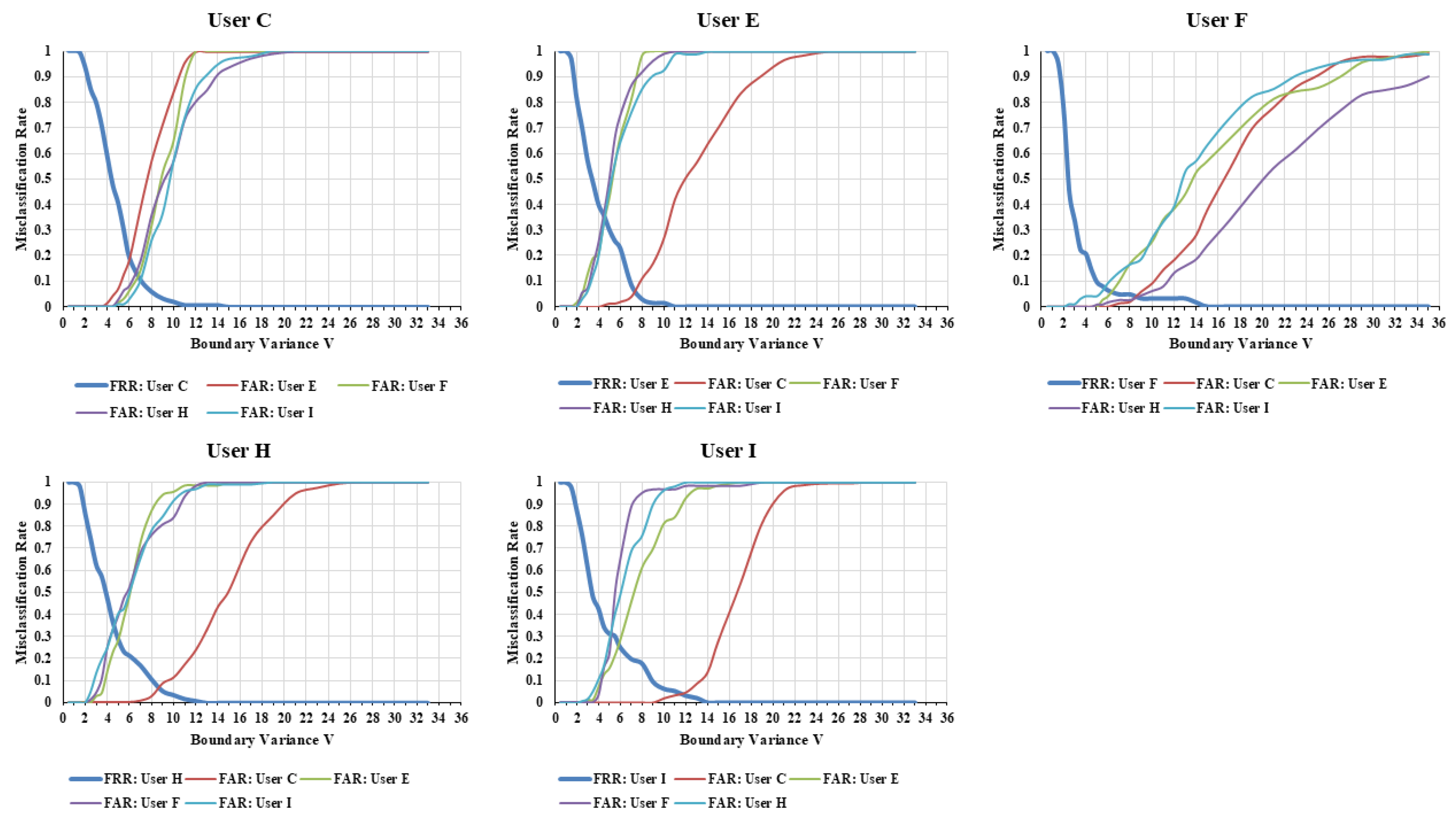 Preprints 188890 g006