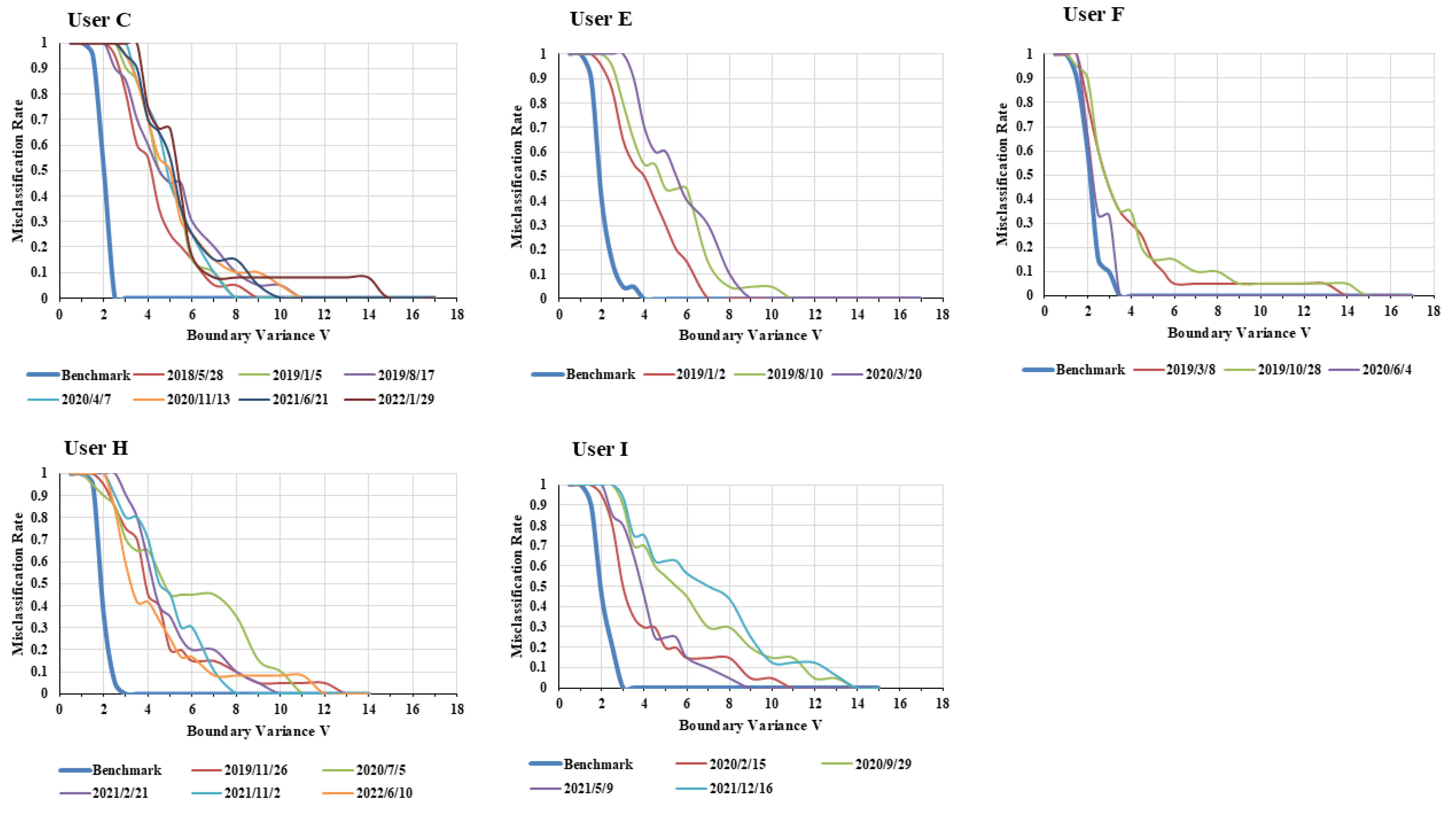 Preprints 188890 g007