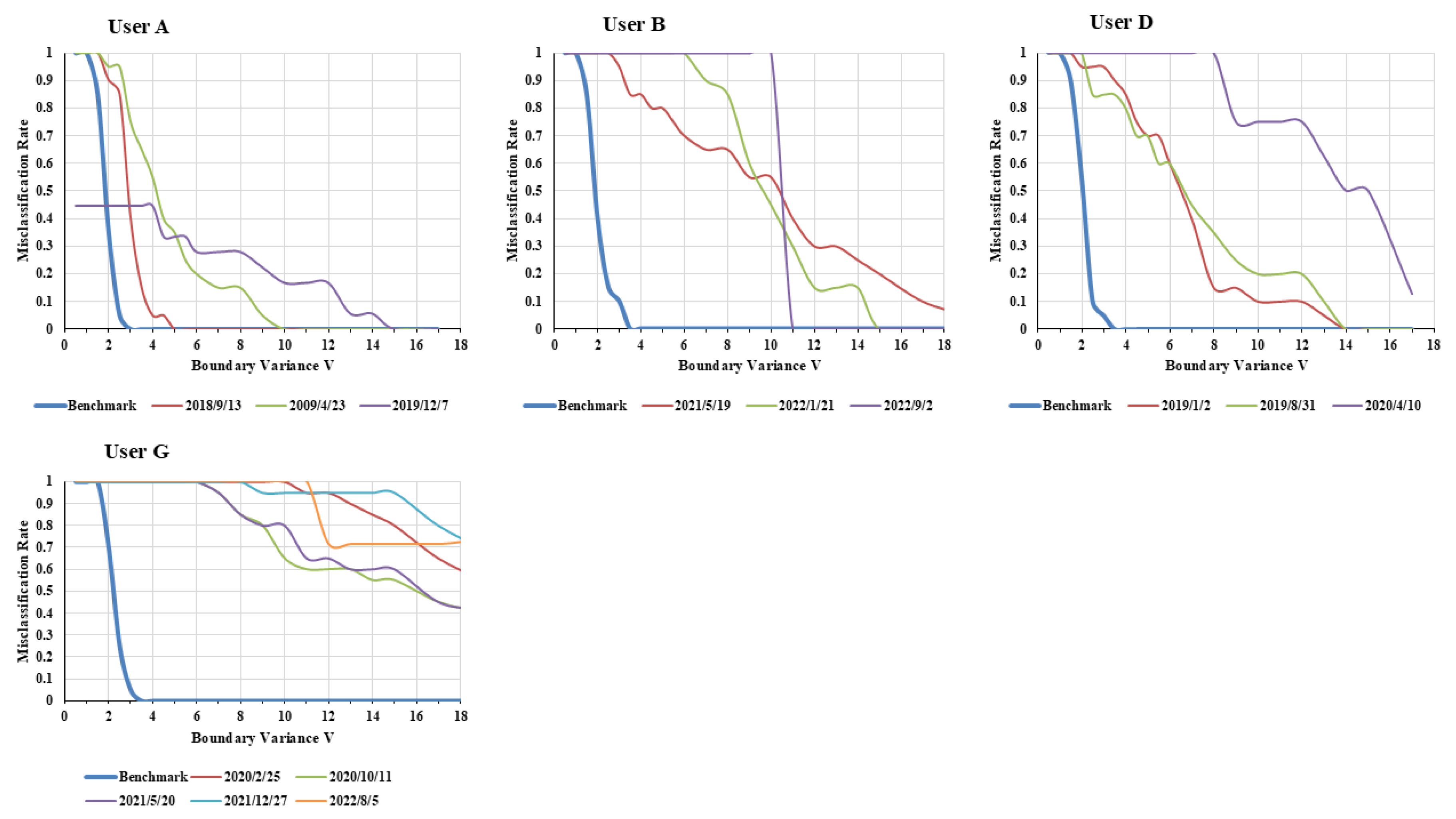 Preprints 188890 g008