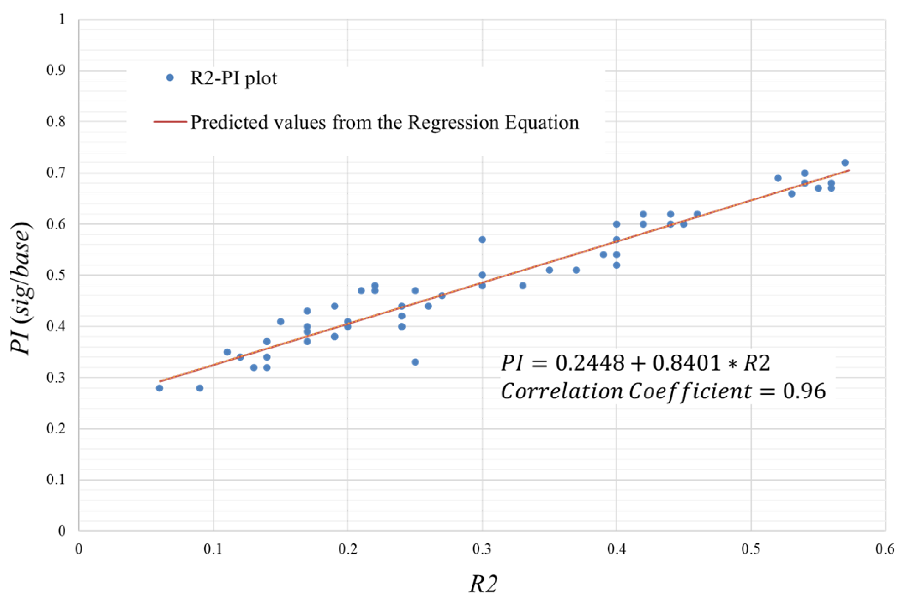 Preprints 188890 g0a1