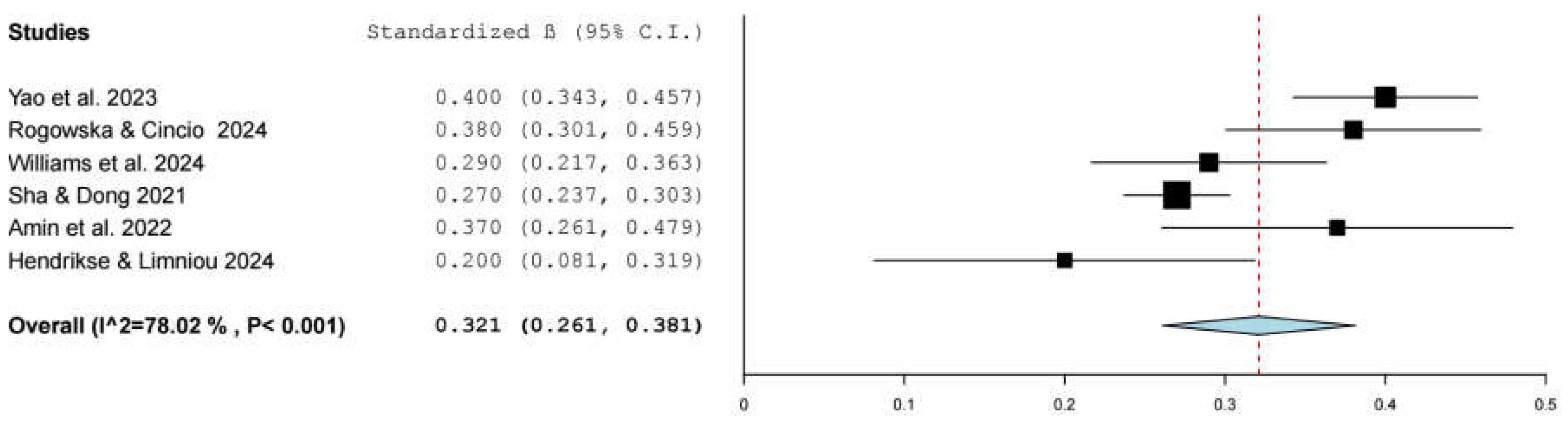 Preprints 138290 g002