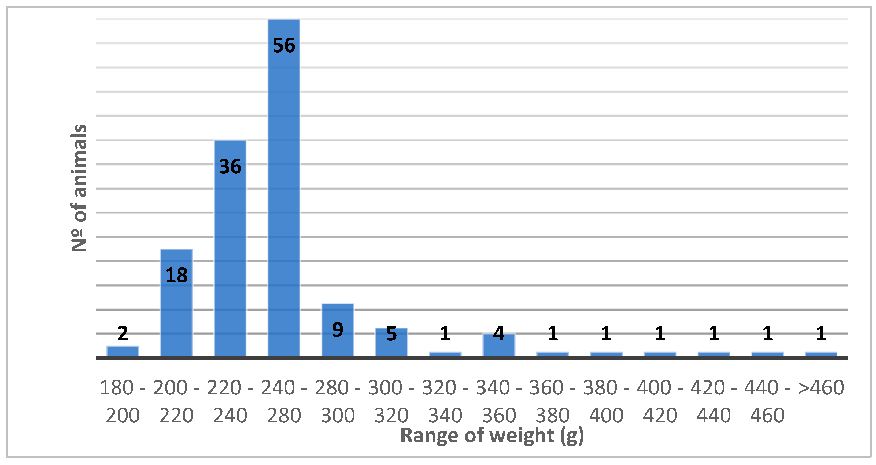 Preprints 153409 g001