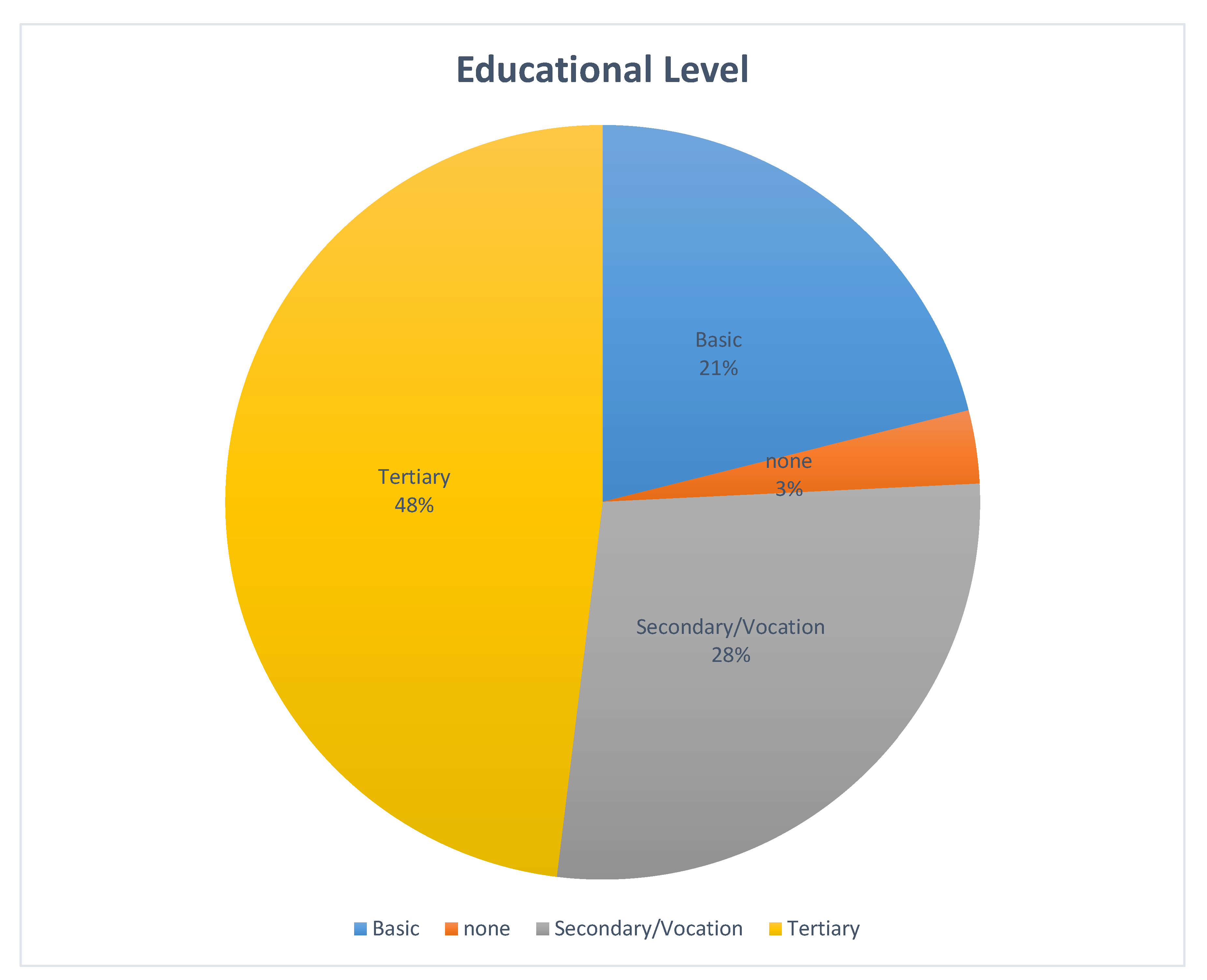 Preprints 172476 g002