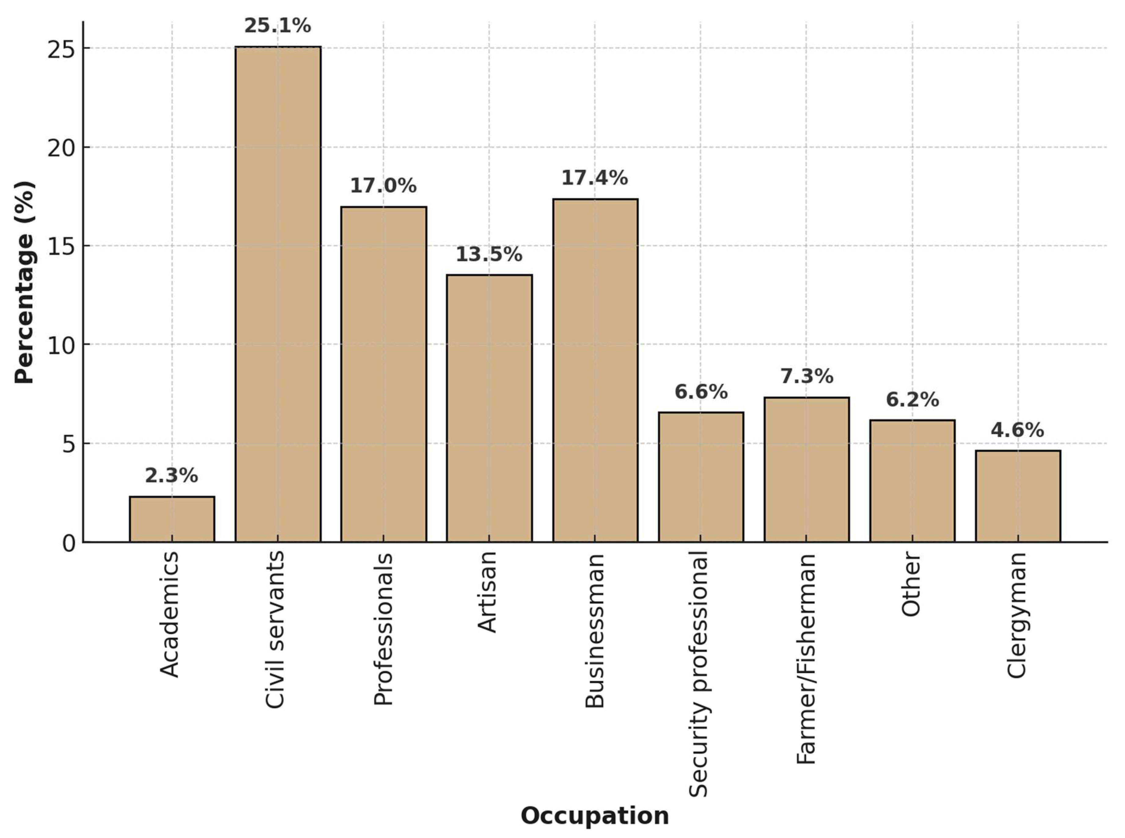 Preprints 172476 g003