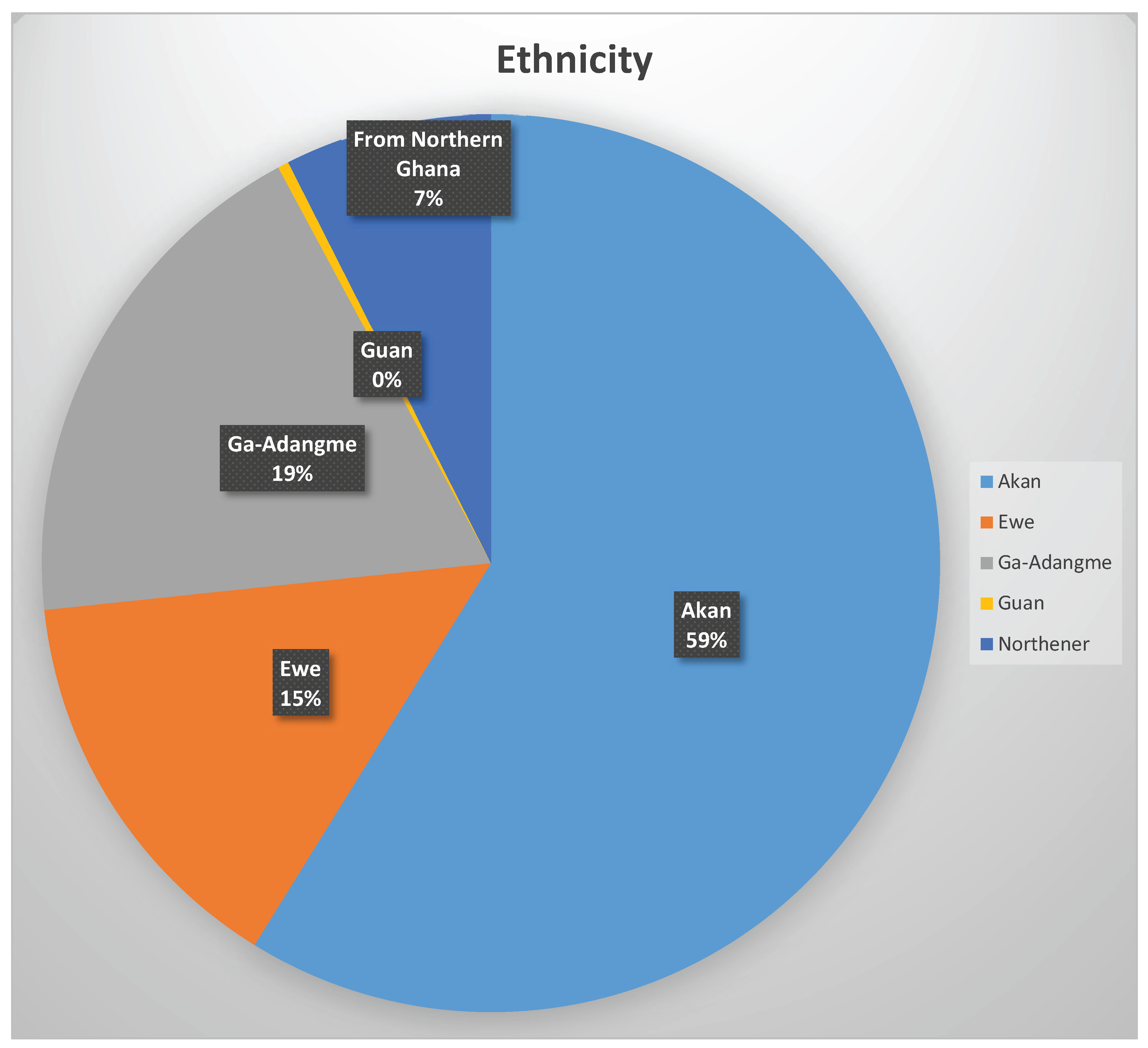 Preprints 172476 g004