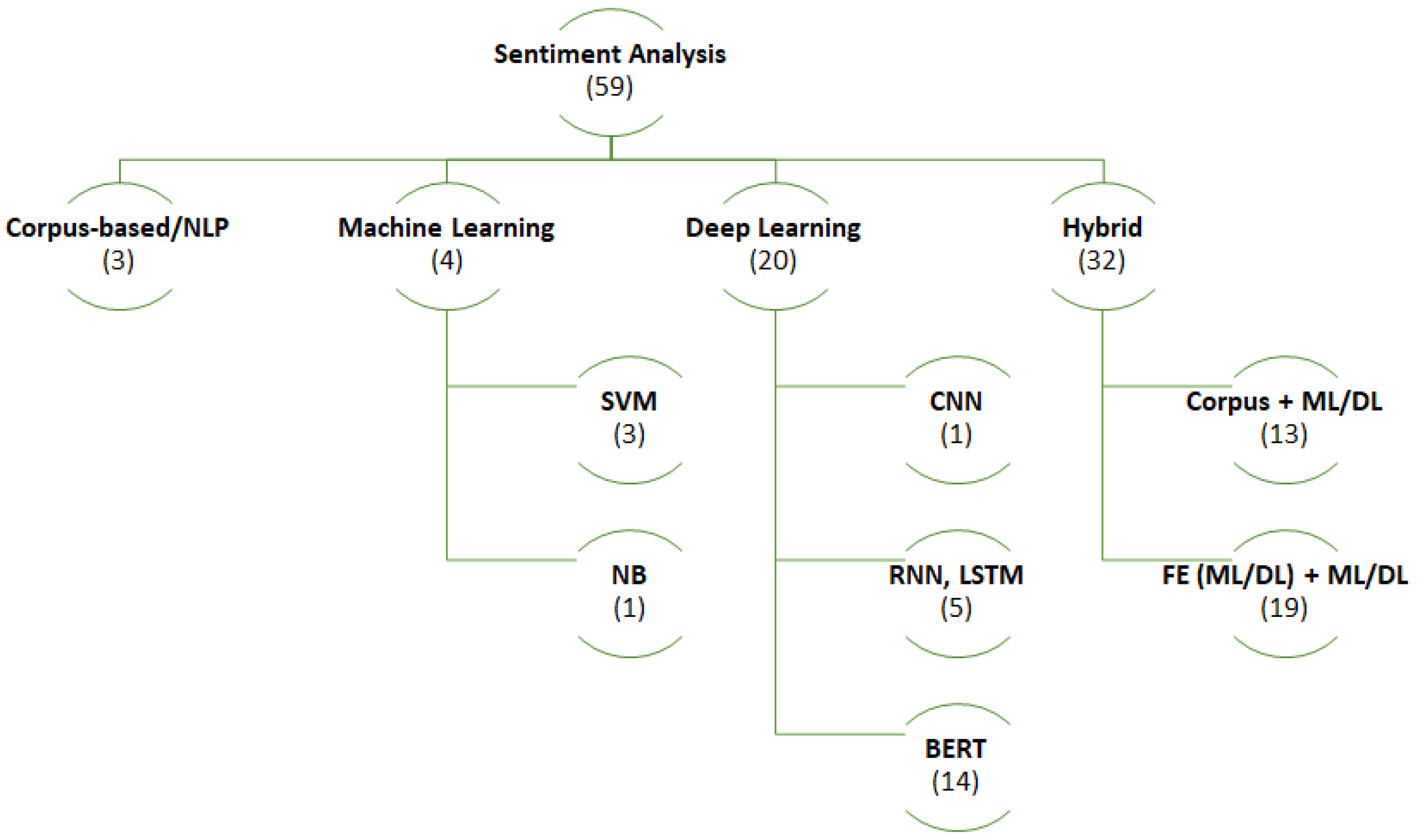 Preprints 184174 g002