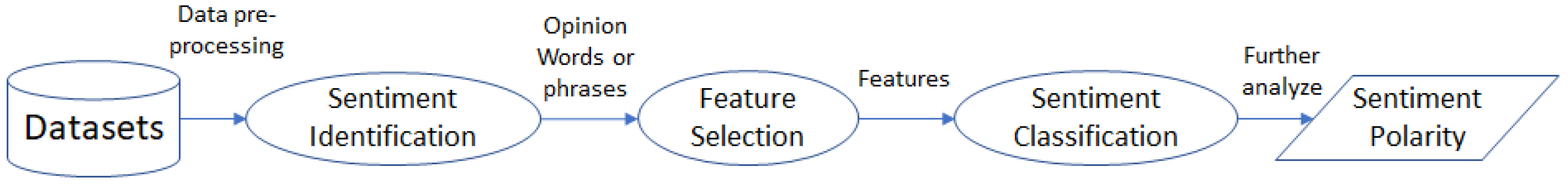 Preprints 184174 g003
