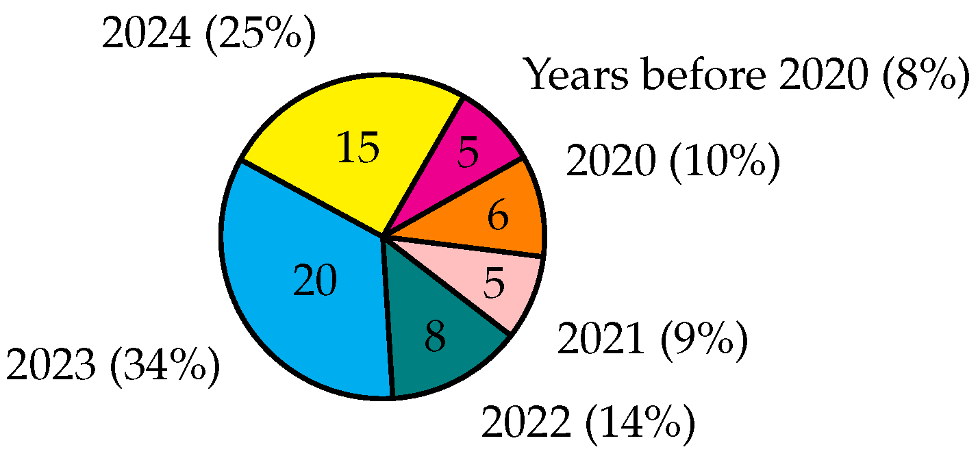 Preprints 184174 g004