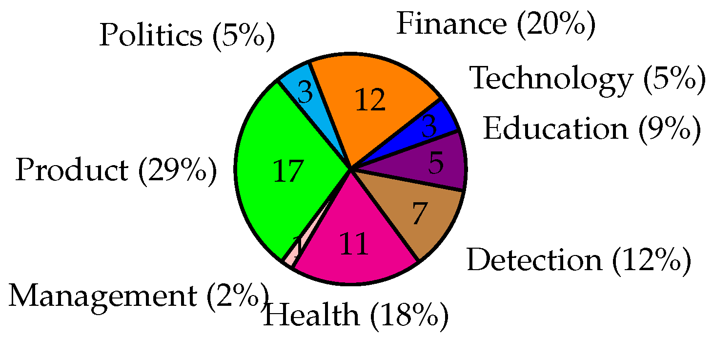 Preprints 184174 g005