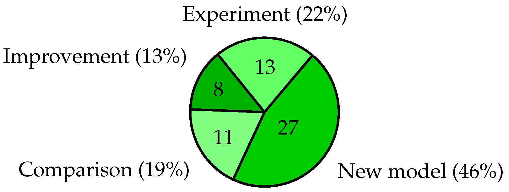 Preprints 184174 g006