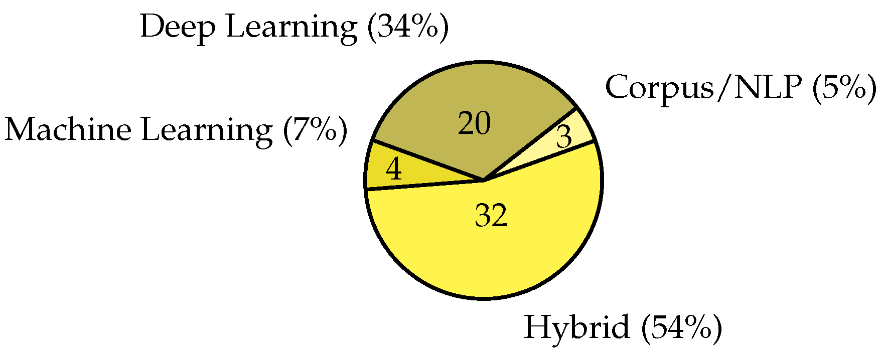 Preprints 184174 g007
