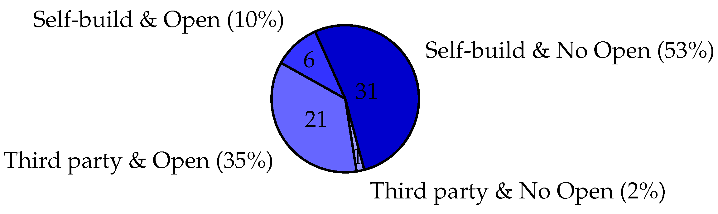 Preprints 184174 g008