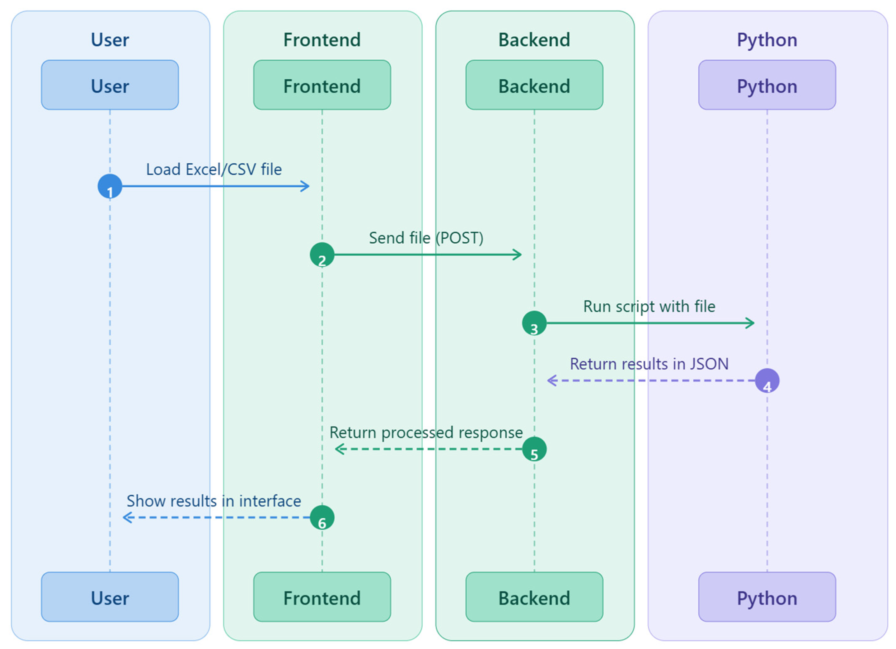 Preprints 208488 g001