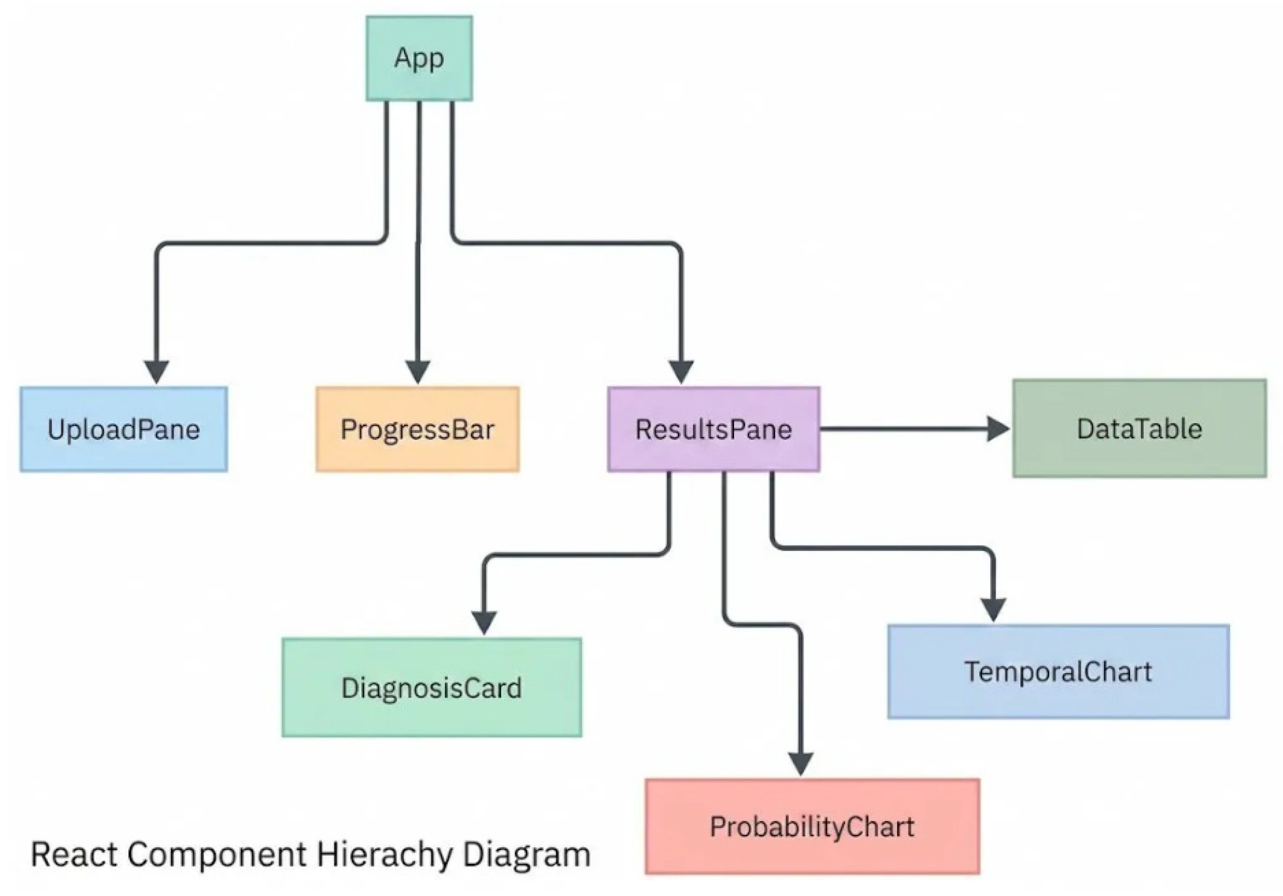 Preprints 208488 g002
