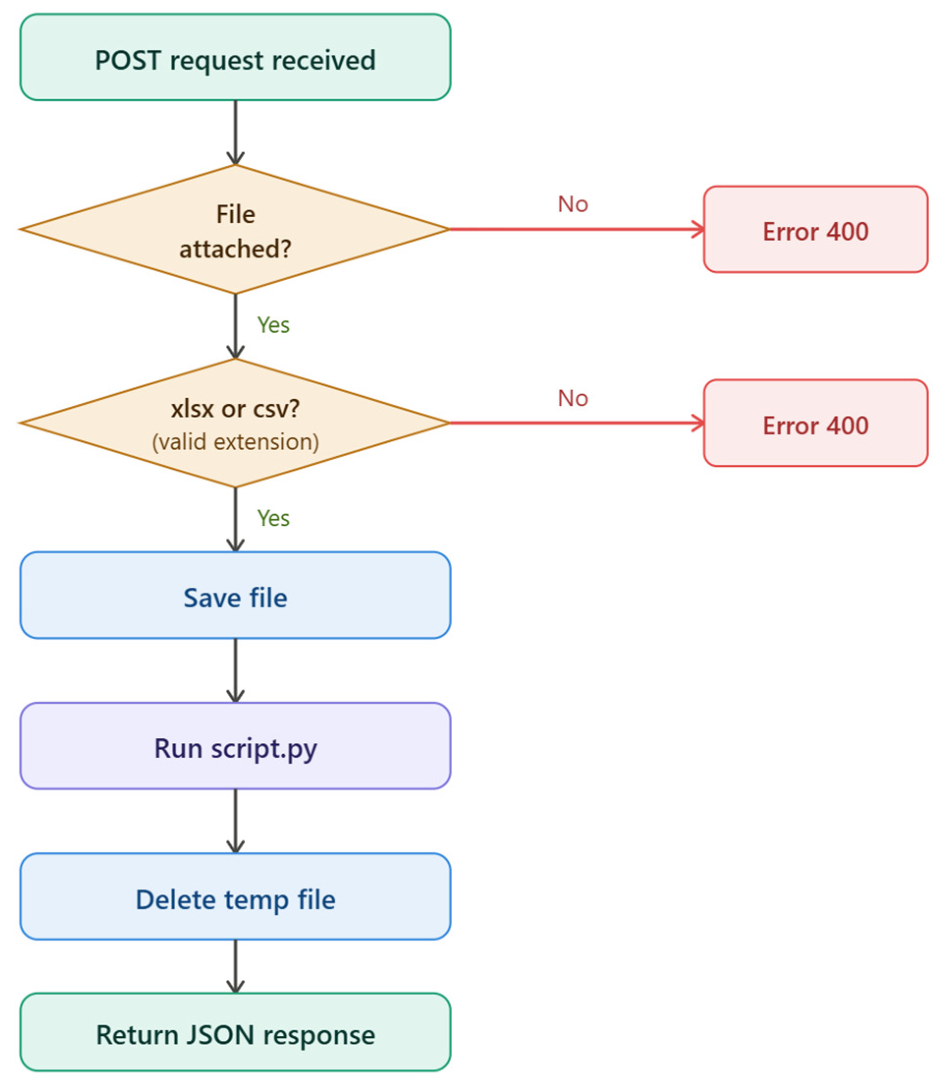 Preprints 208488 g003