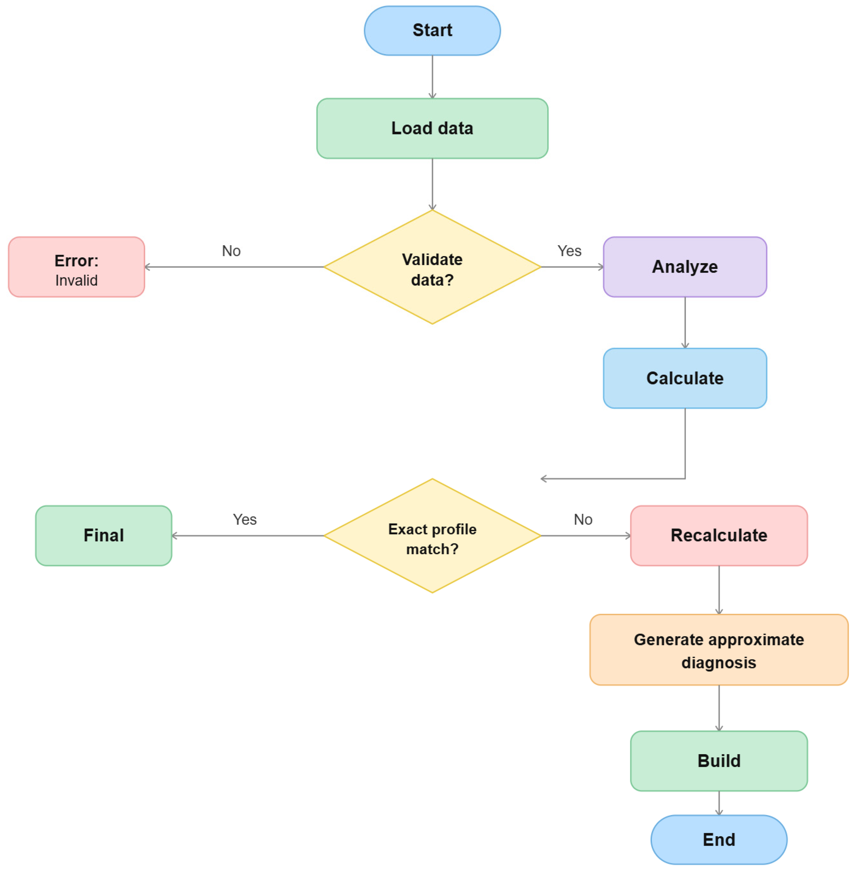 Preprints 208488 g004