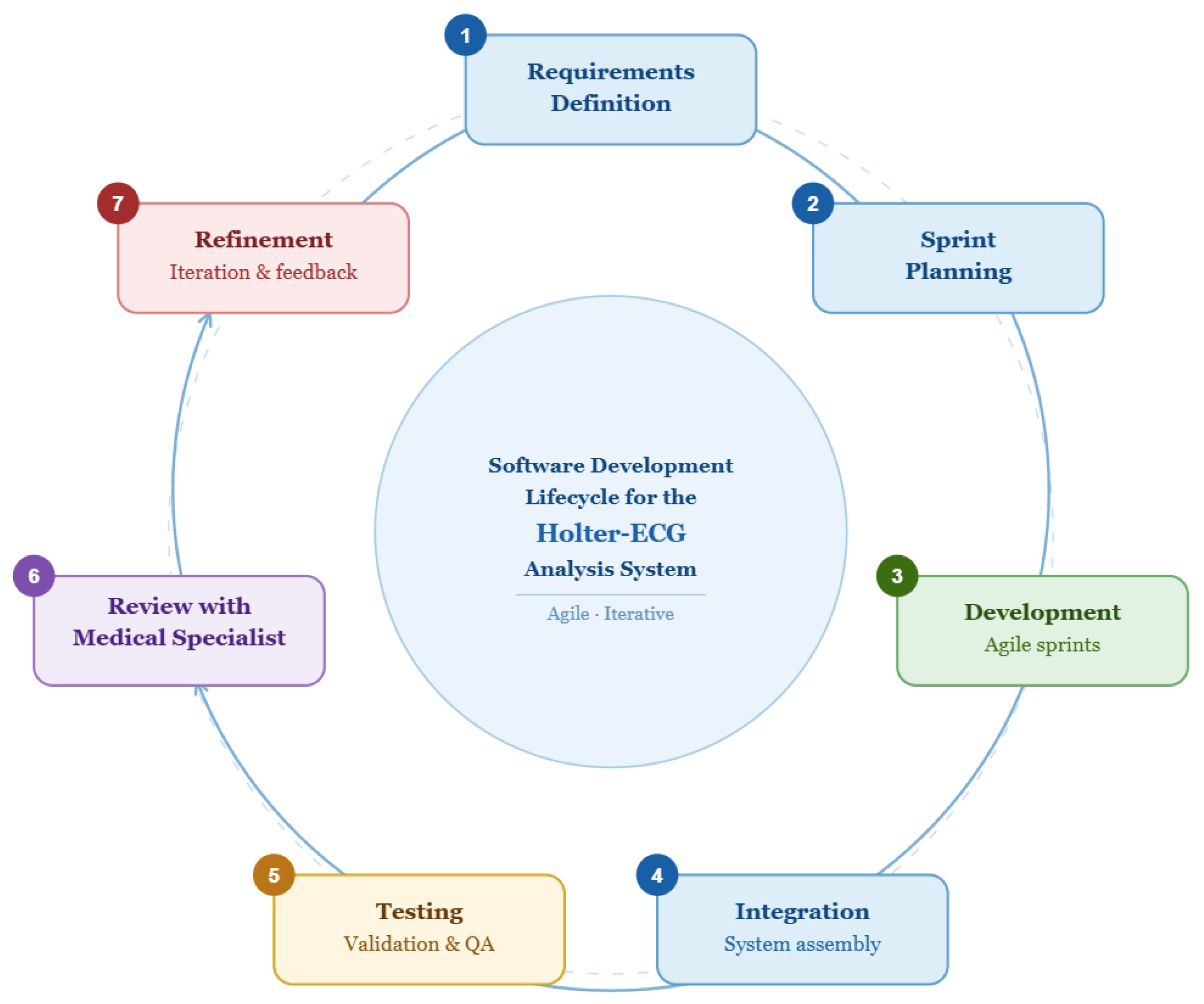 Preprints 208488 g005