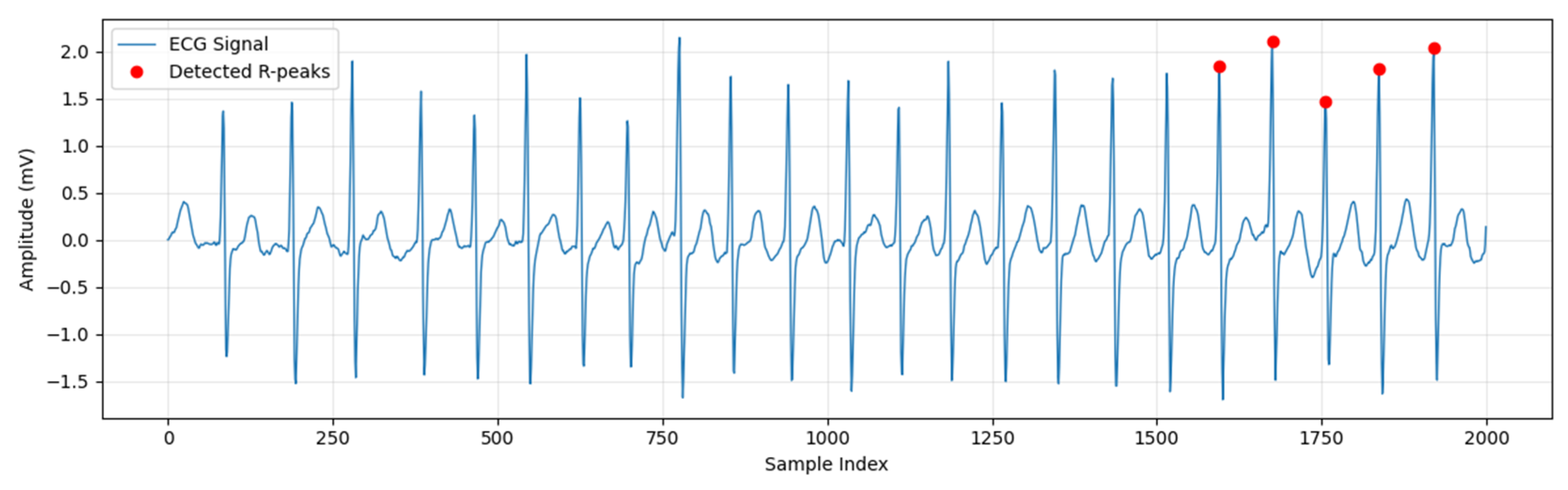 Preprints 208488 g006
