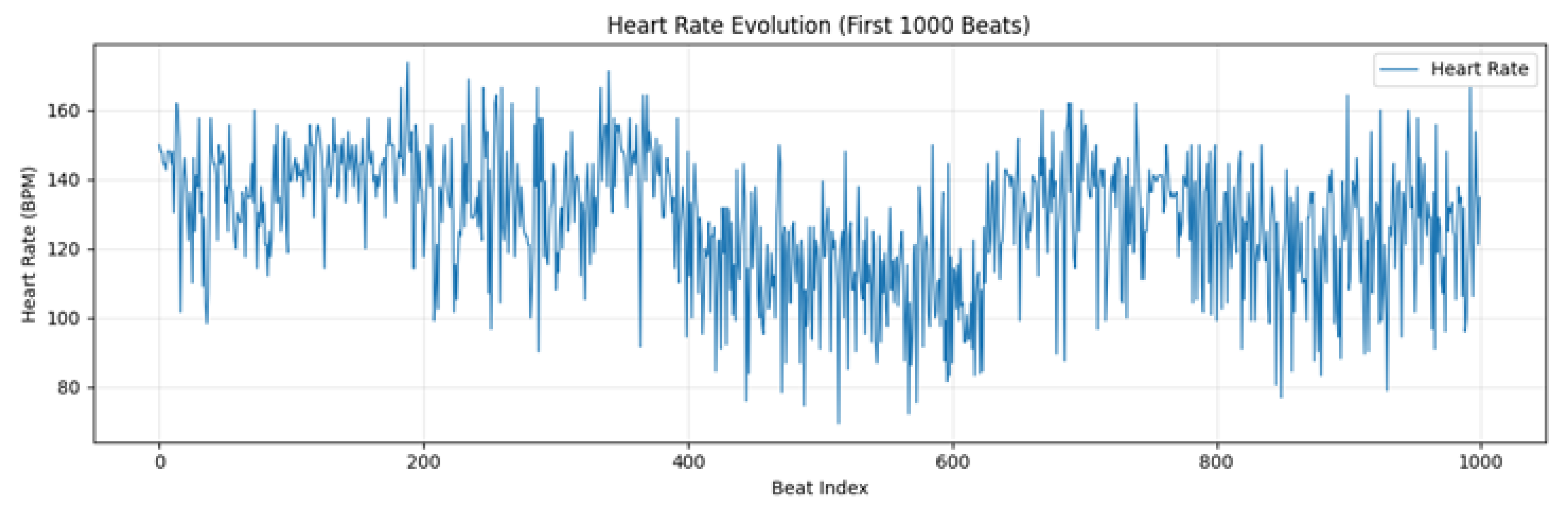 Preprints 208488 g007