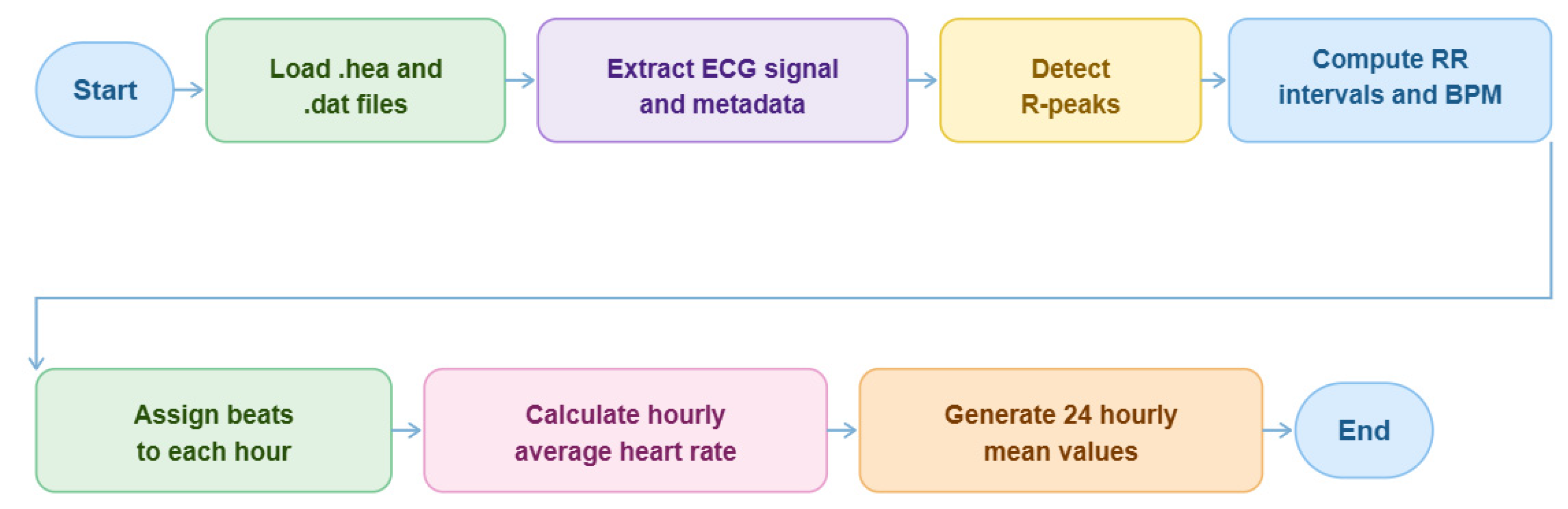 Preprints 208488 g008