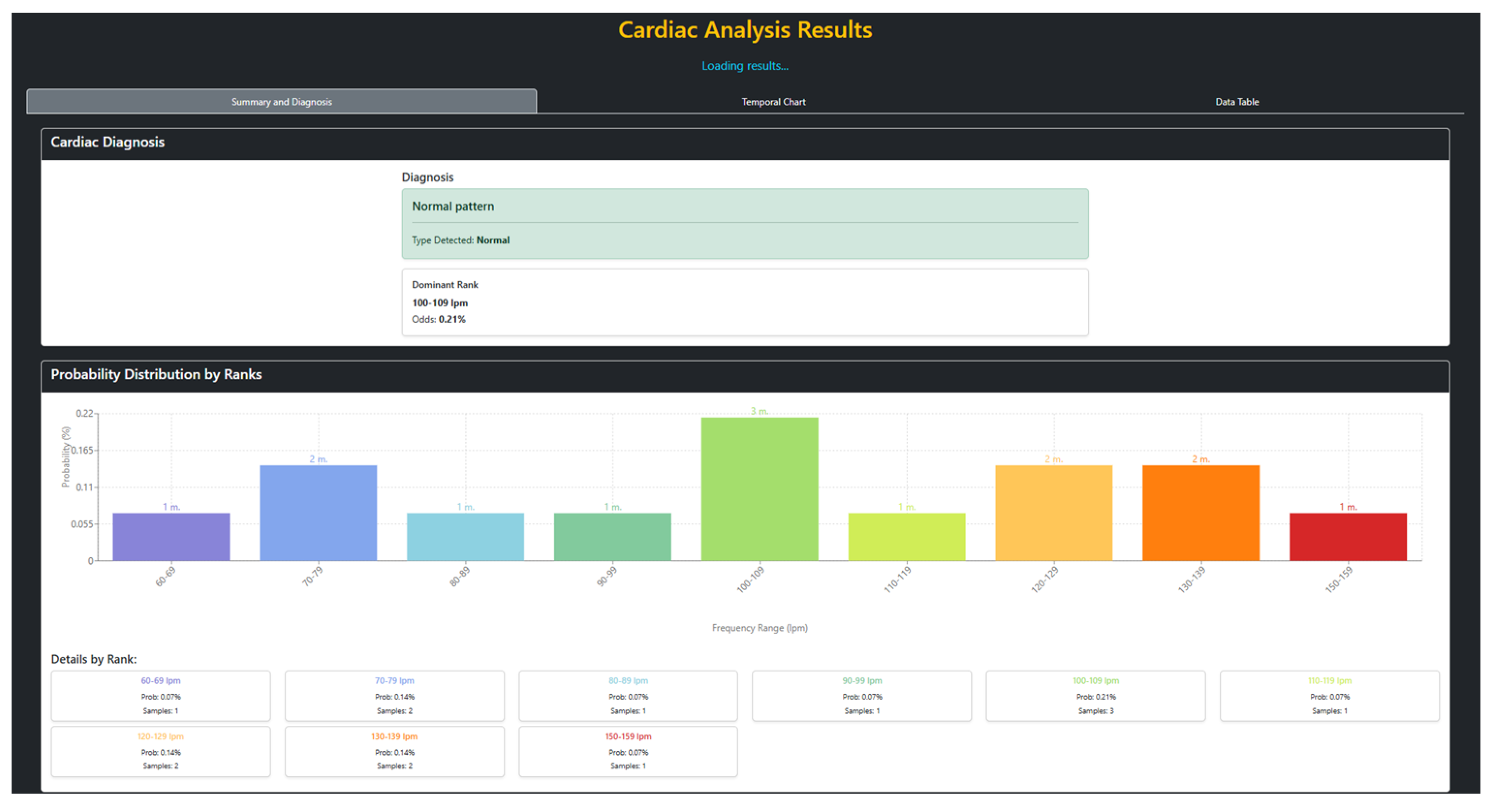 Preprints 208488 g010