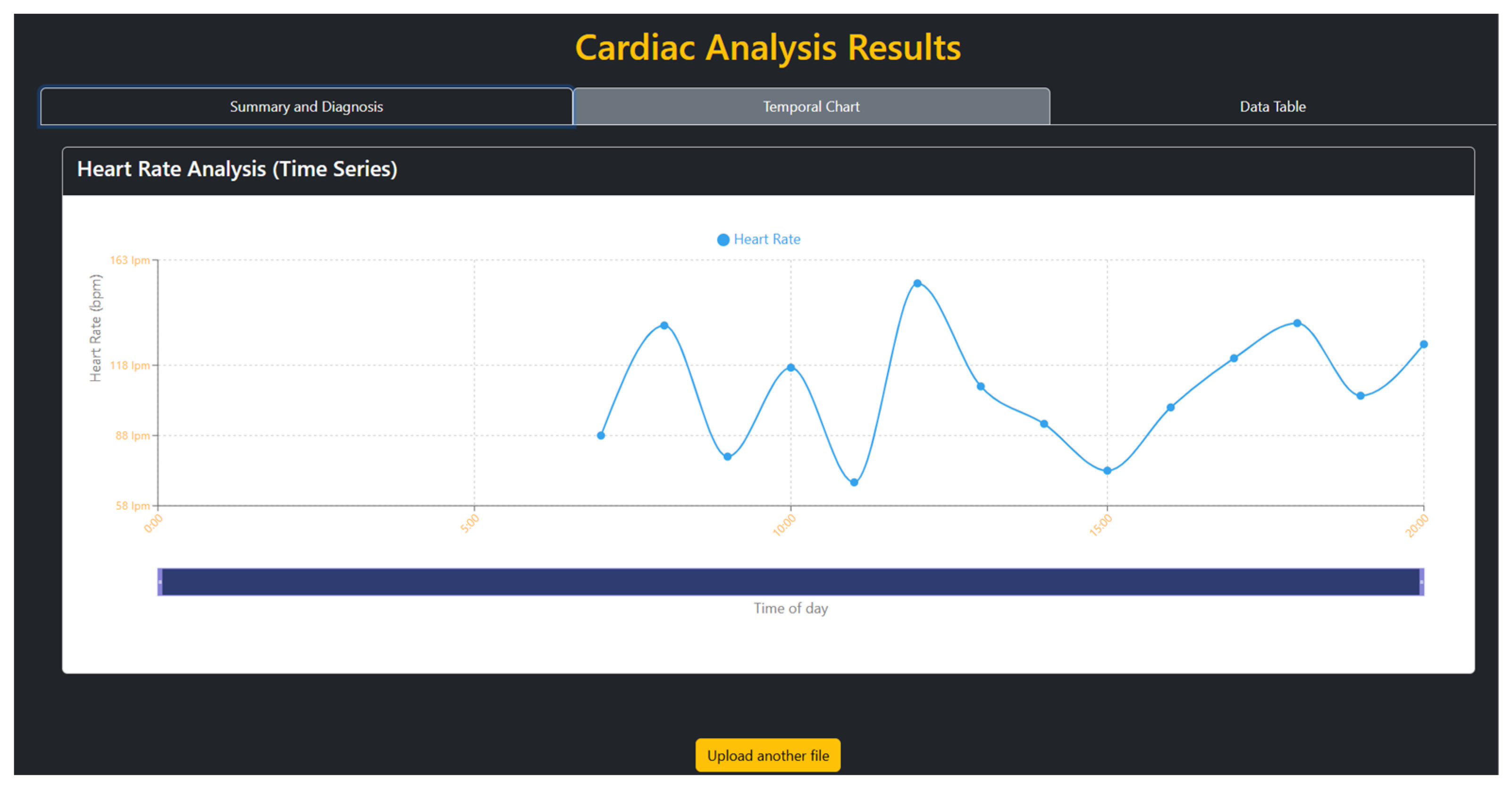 Preprints 208488 g011
