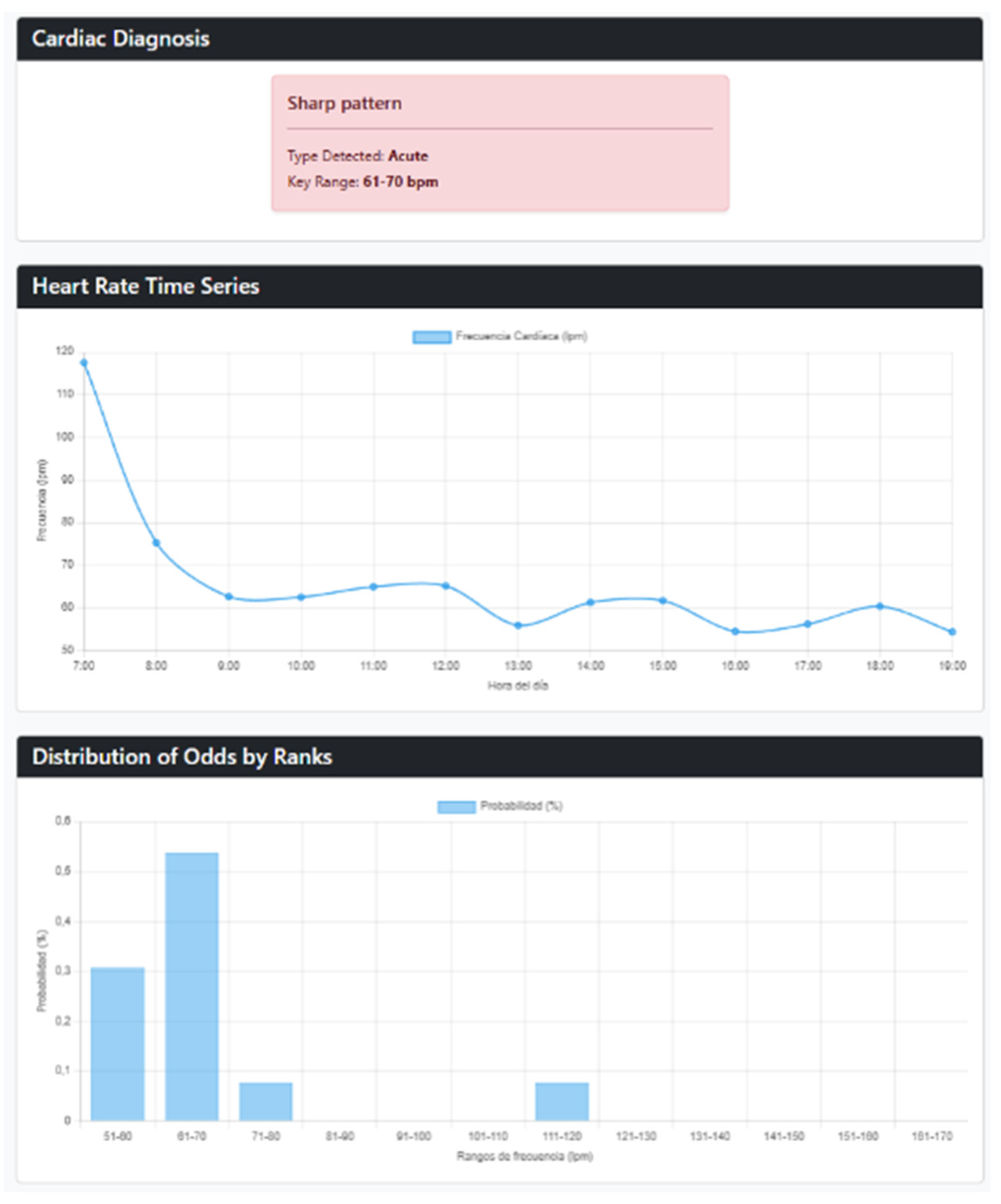 Preprints 208488 g013
