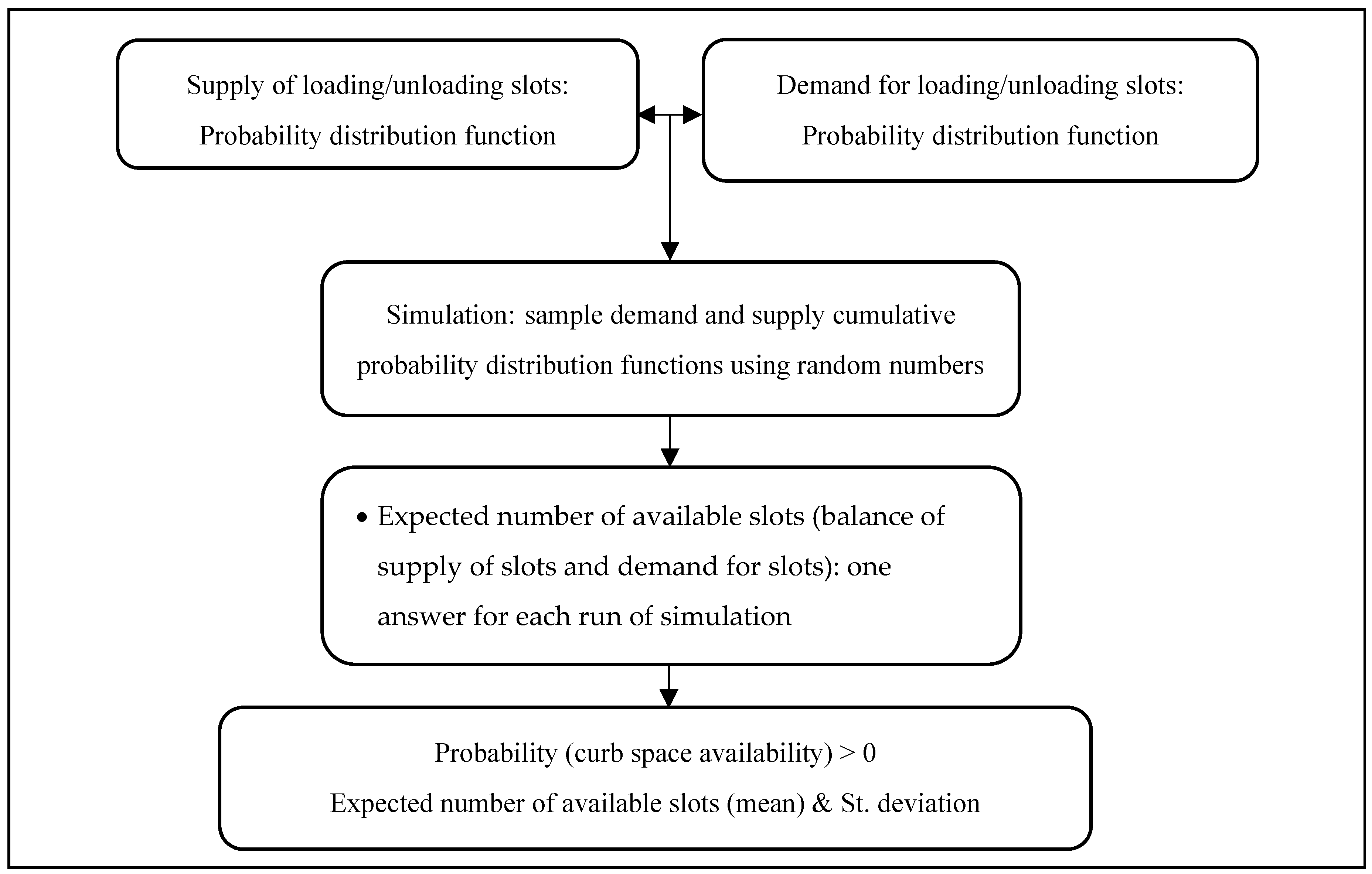 Preprints 166260 g002