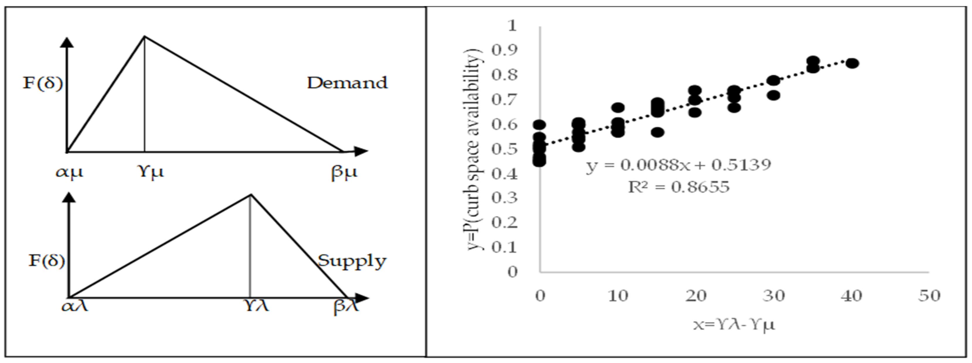 Preprints 166260 g004