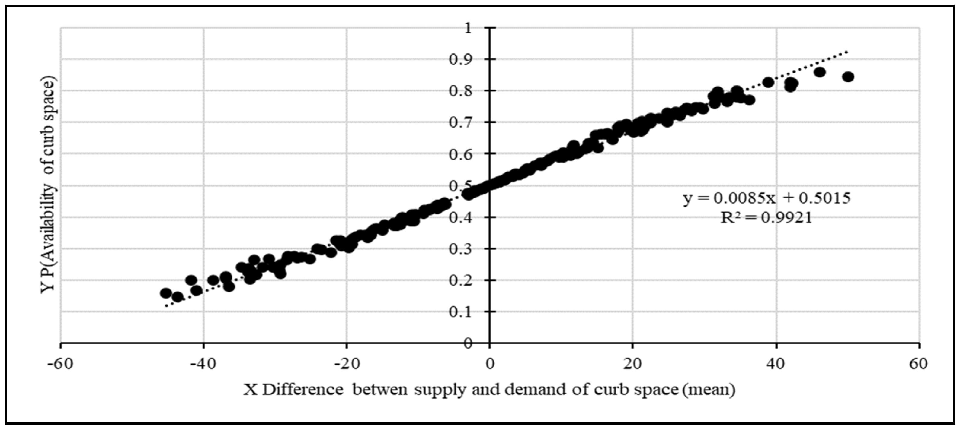 Preprints 166260 g006