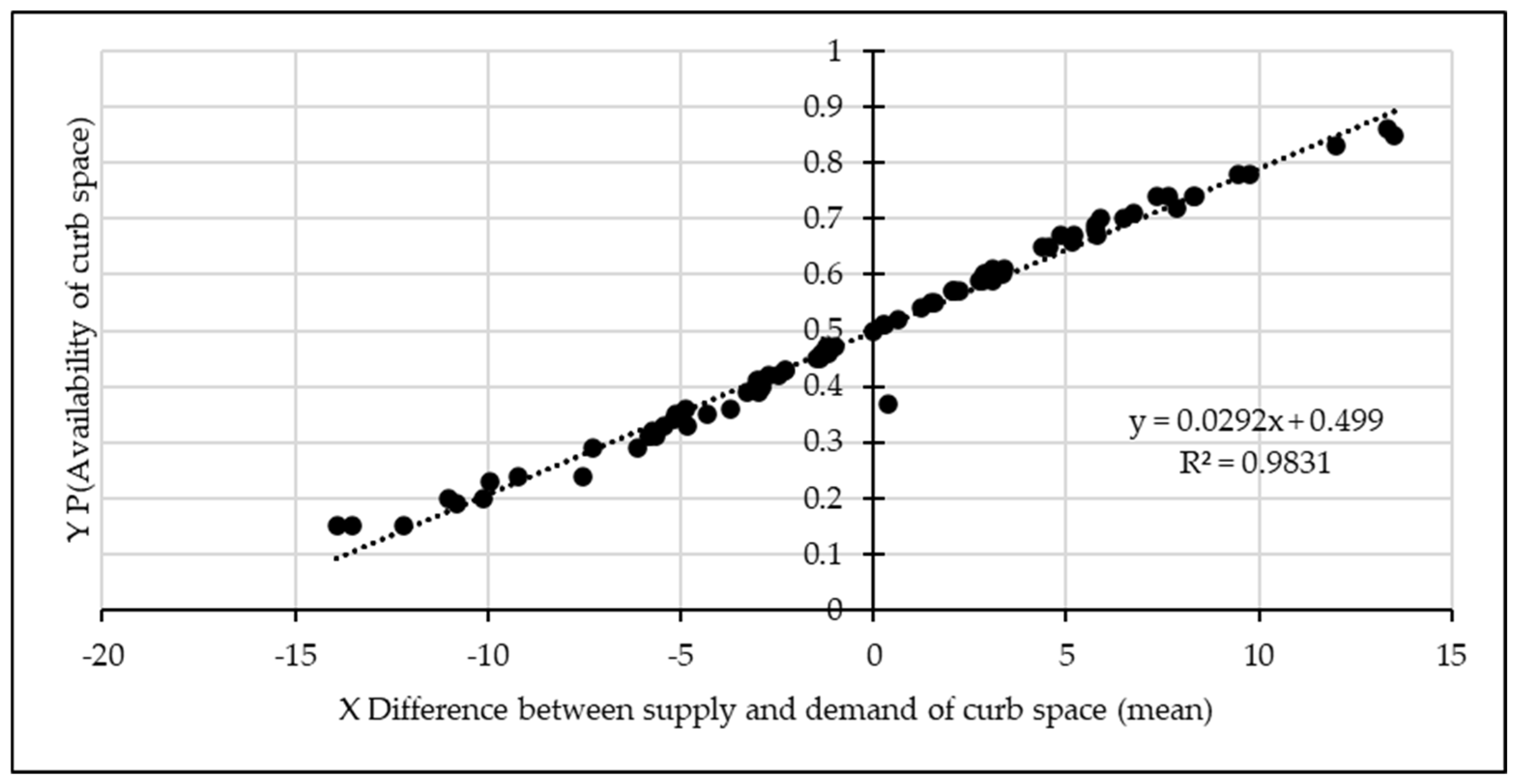 Preprints 166260 g007