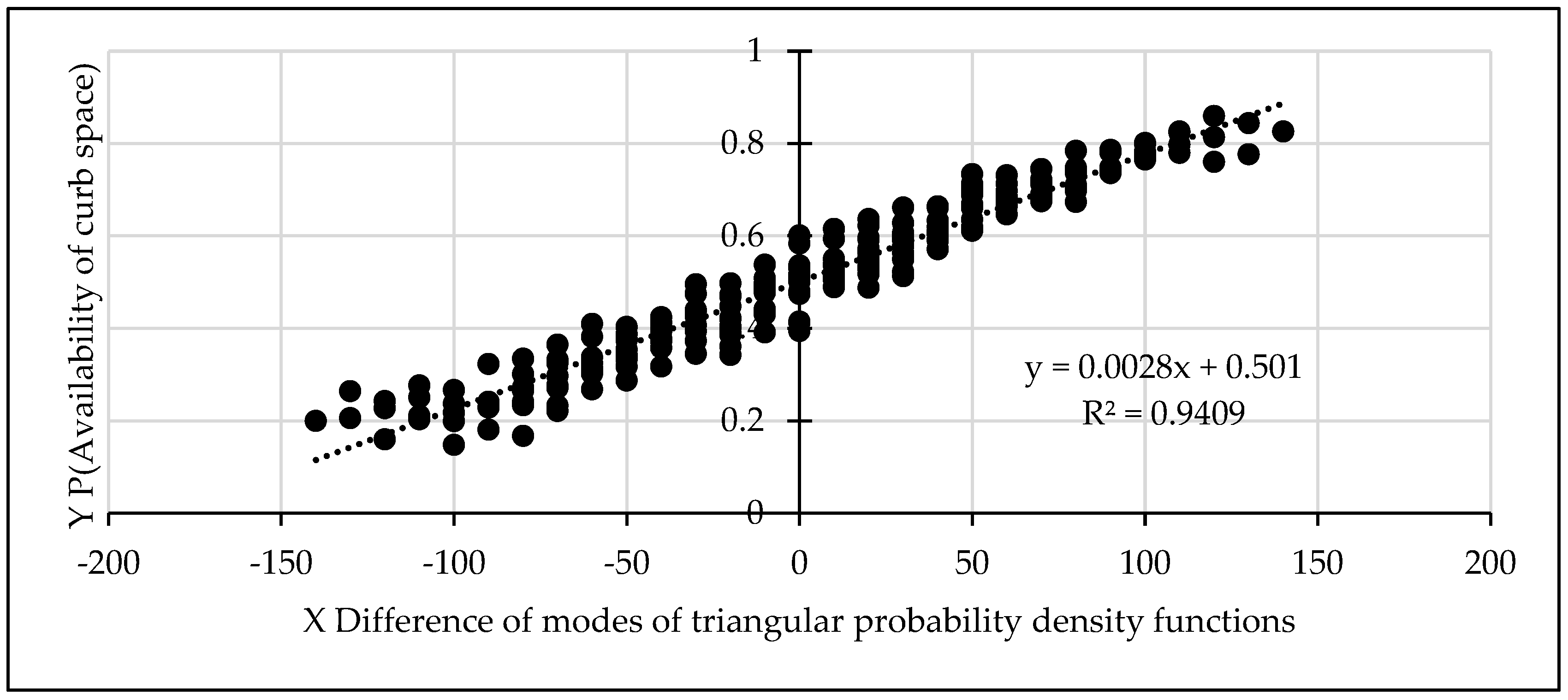 Preprints 166260 g008