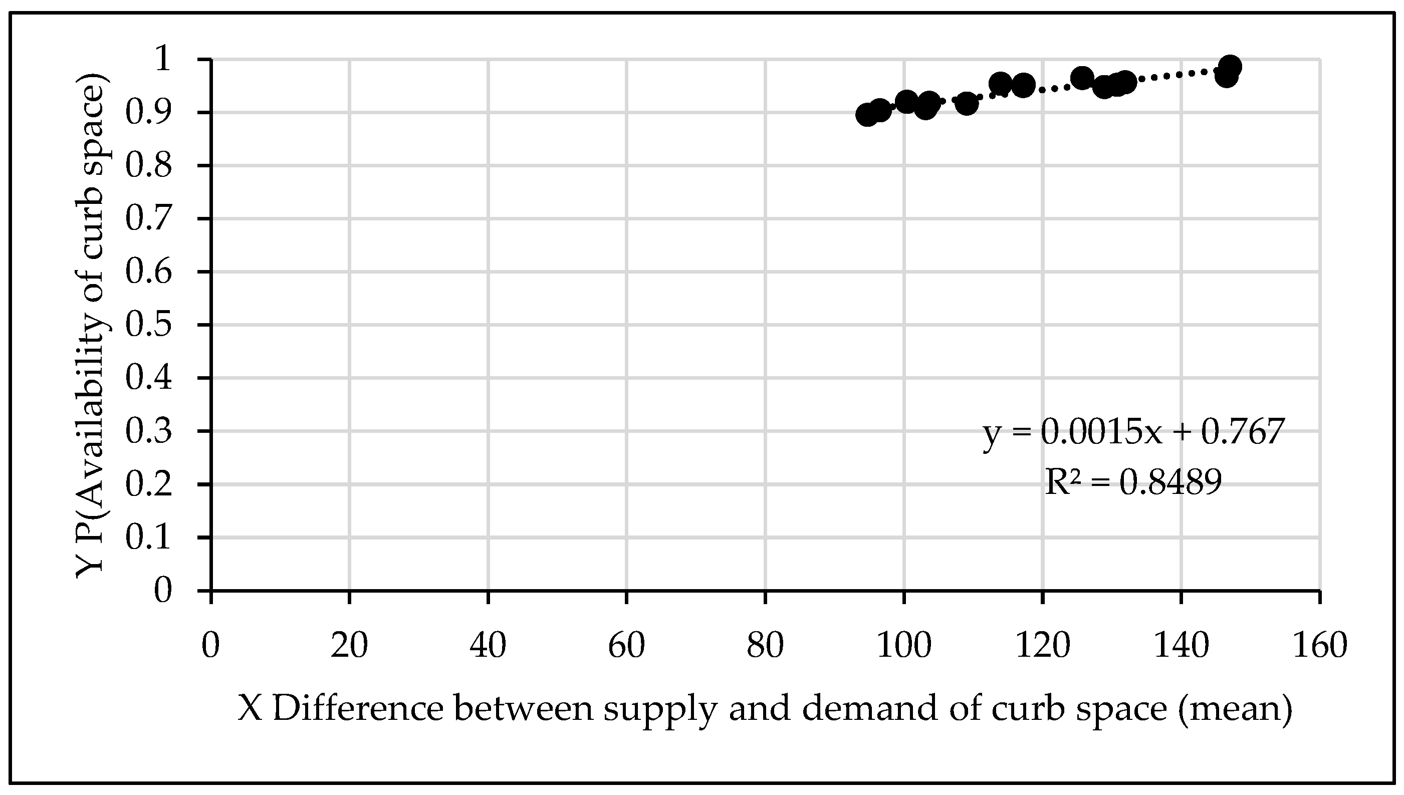 Preprints 166260 g009