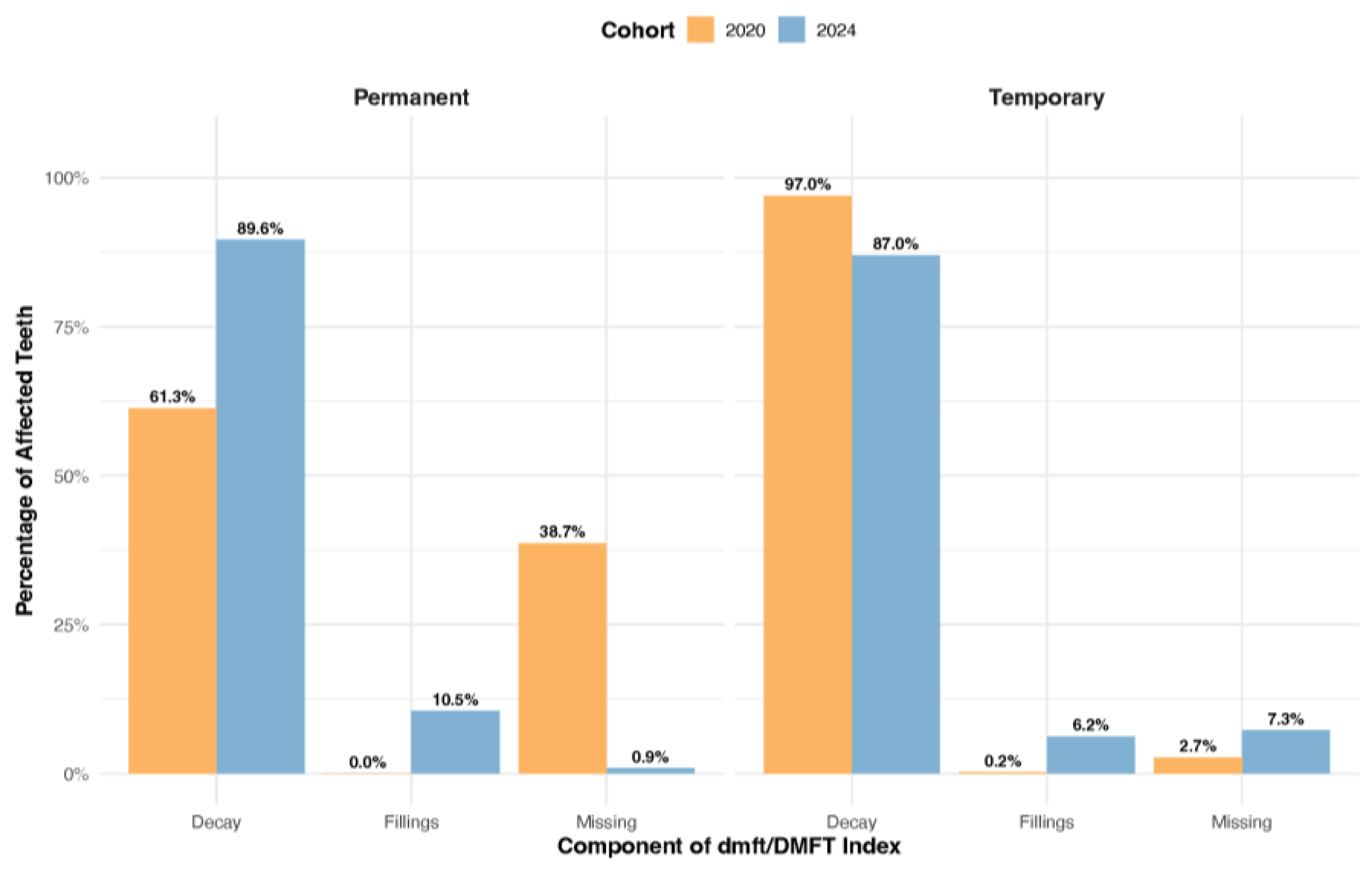 Preprints 166670 g001