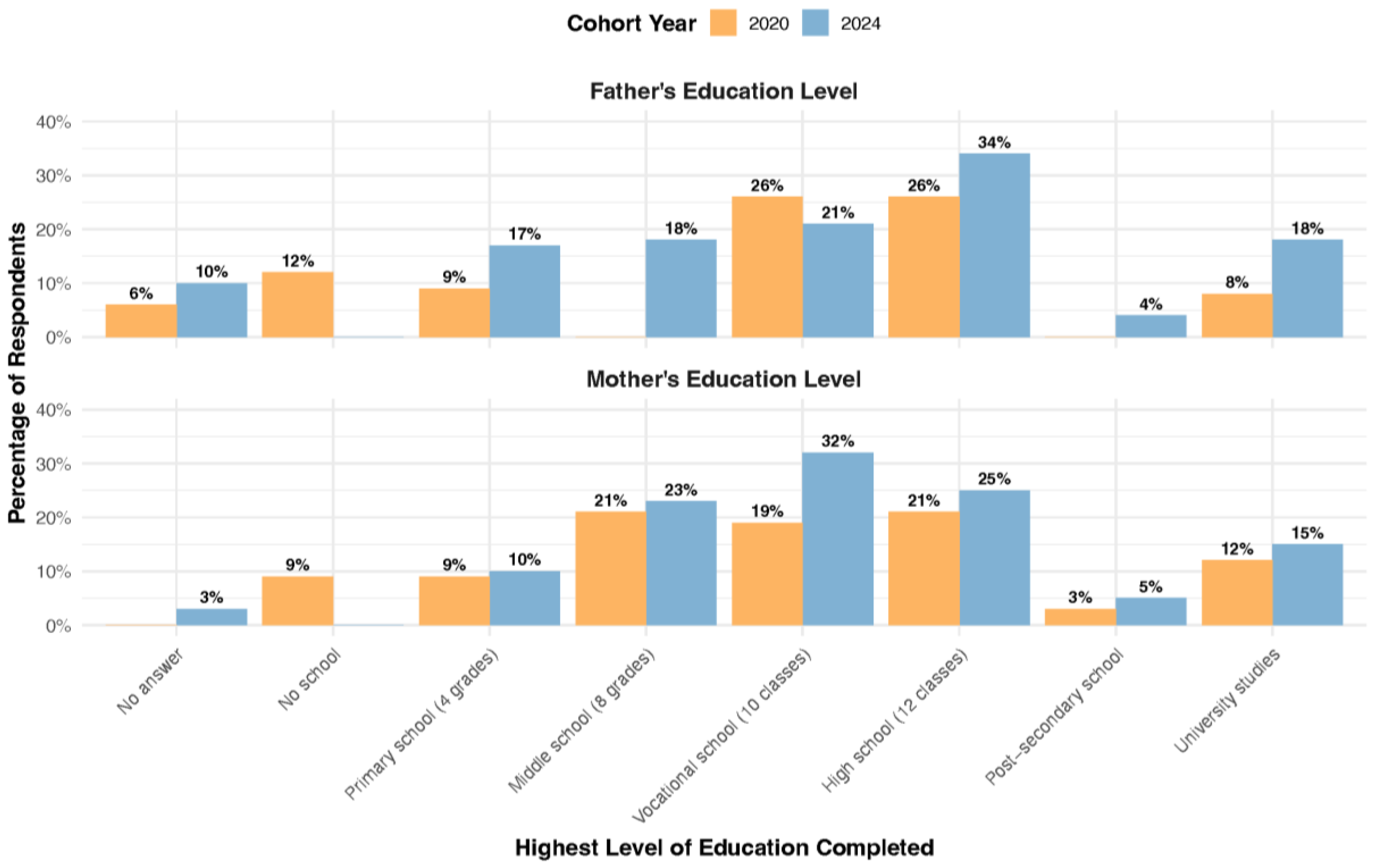 Preprints 166670 g002