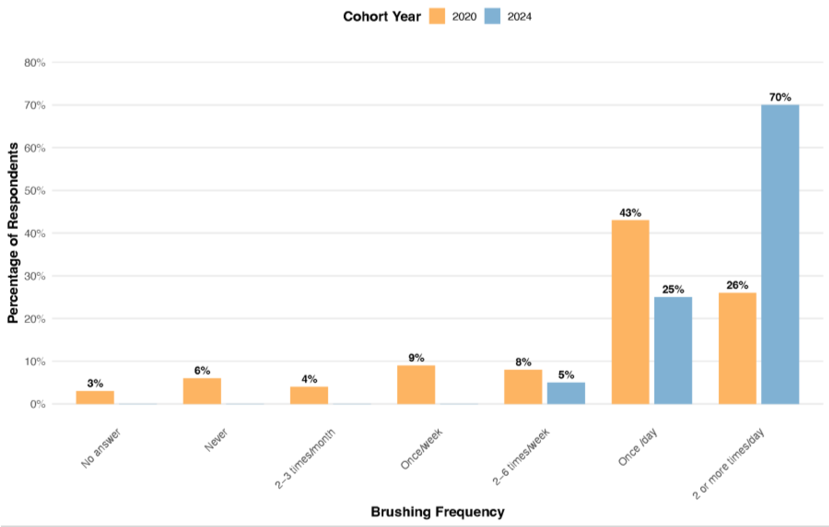 Preprints 166670 g003