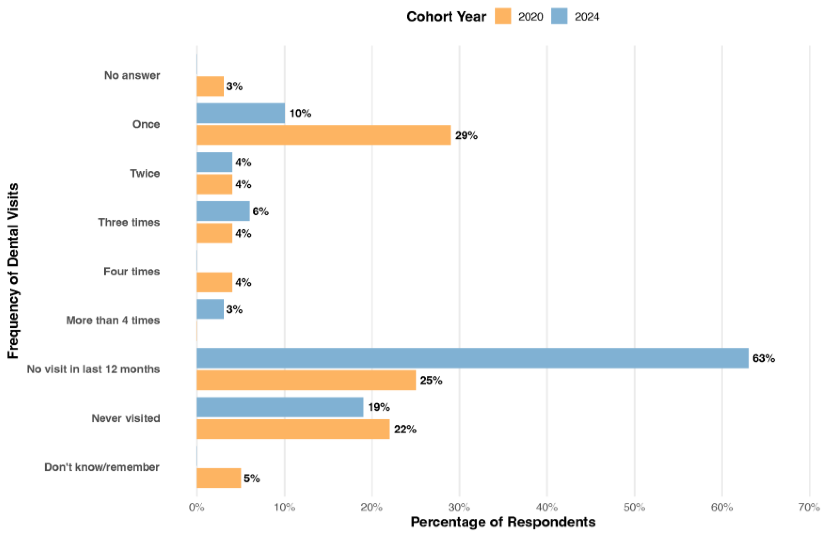 Preprints 166670 g004