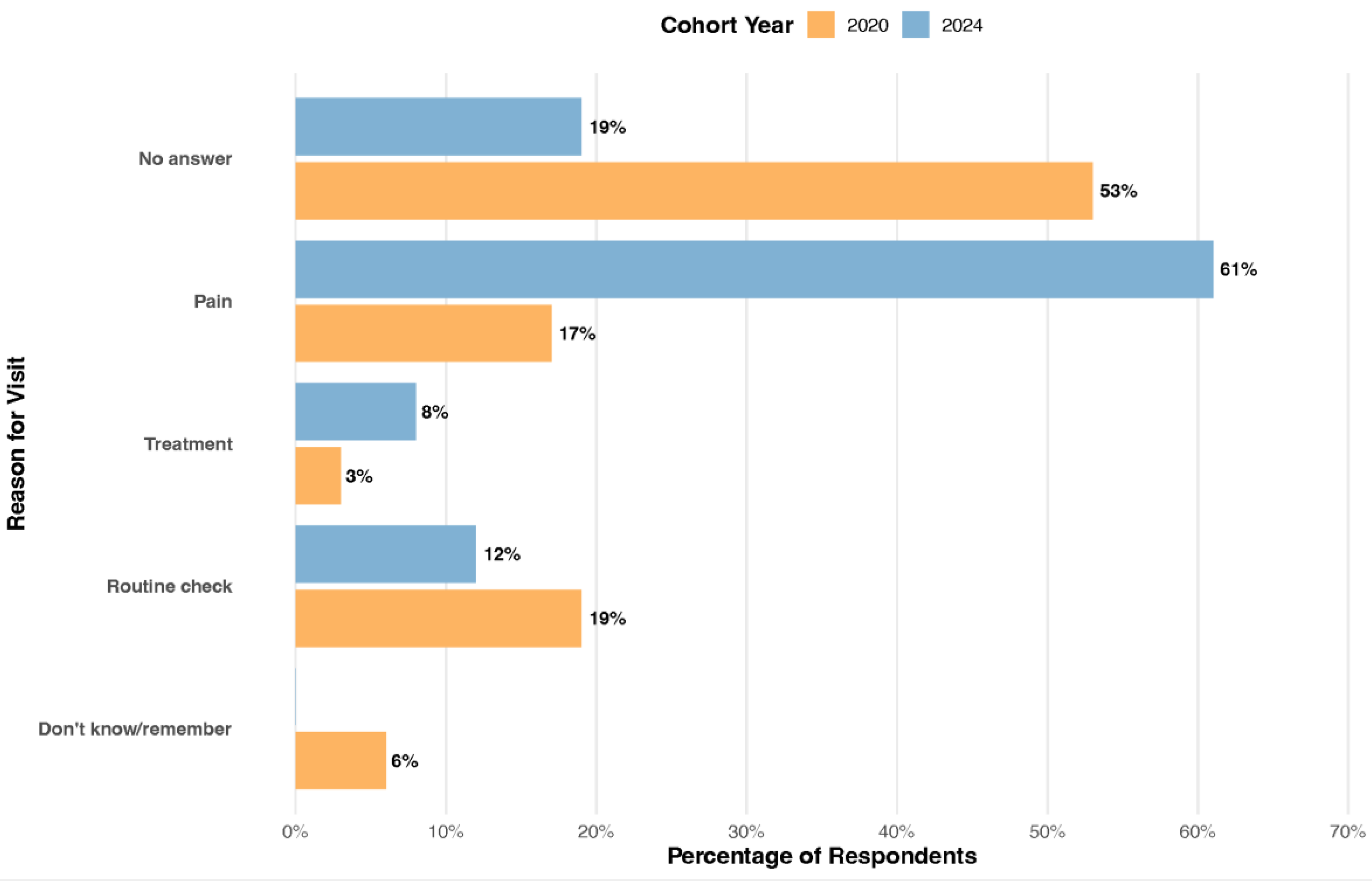Preprints 166670 g005
