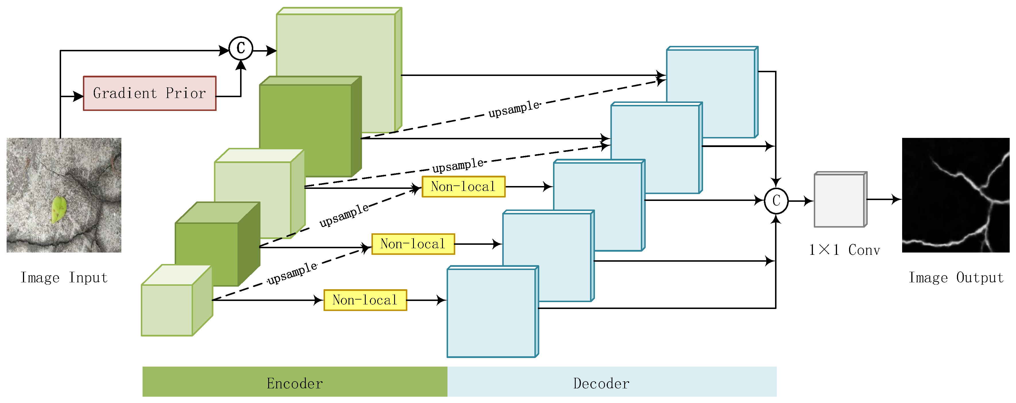Preprints 169690 g002