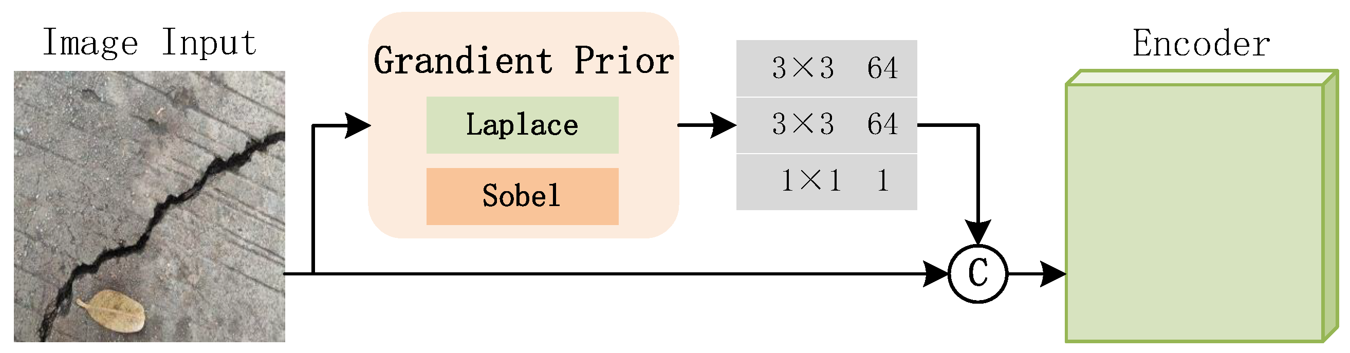 Preprints 169690 g003